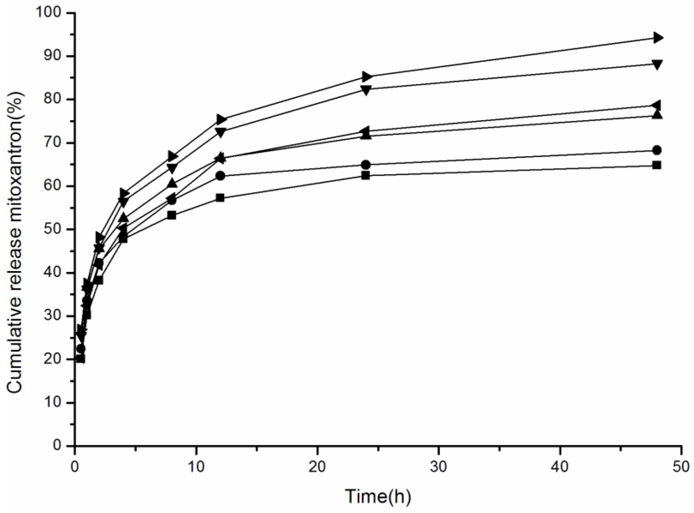 Nanomaterials 06 00165 g006