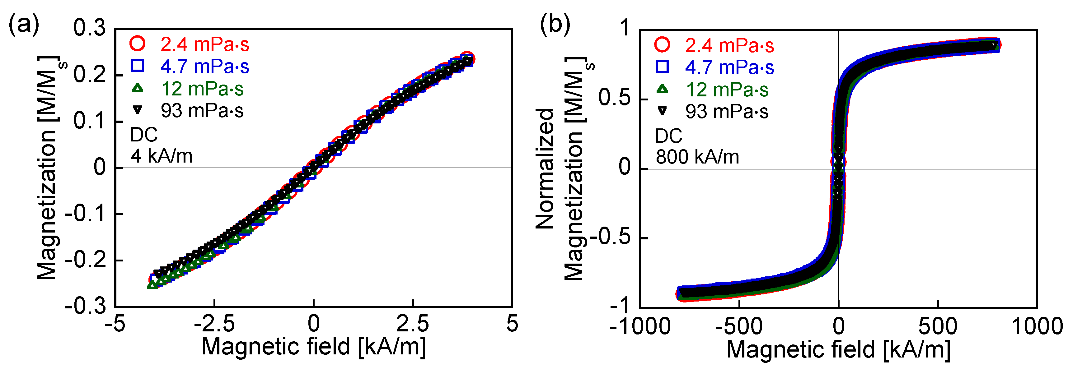 Nanomaterials 06 00170 g001