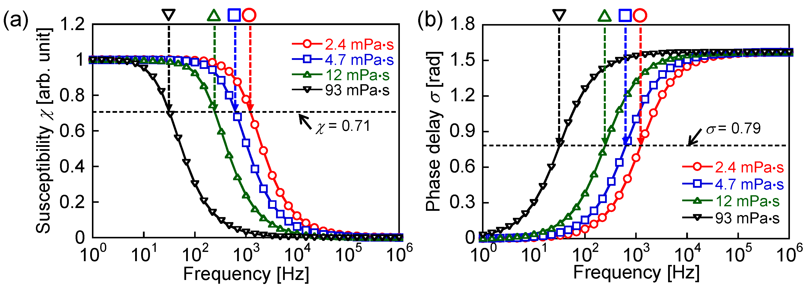 Nanomaterials 06 00170 g003