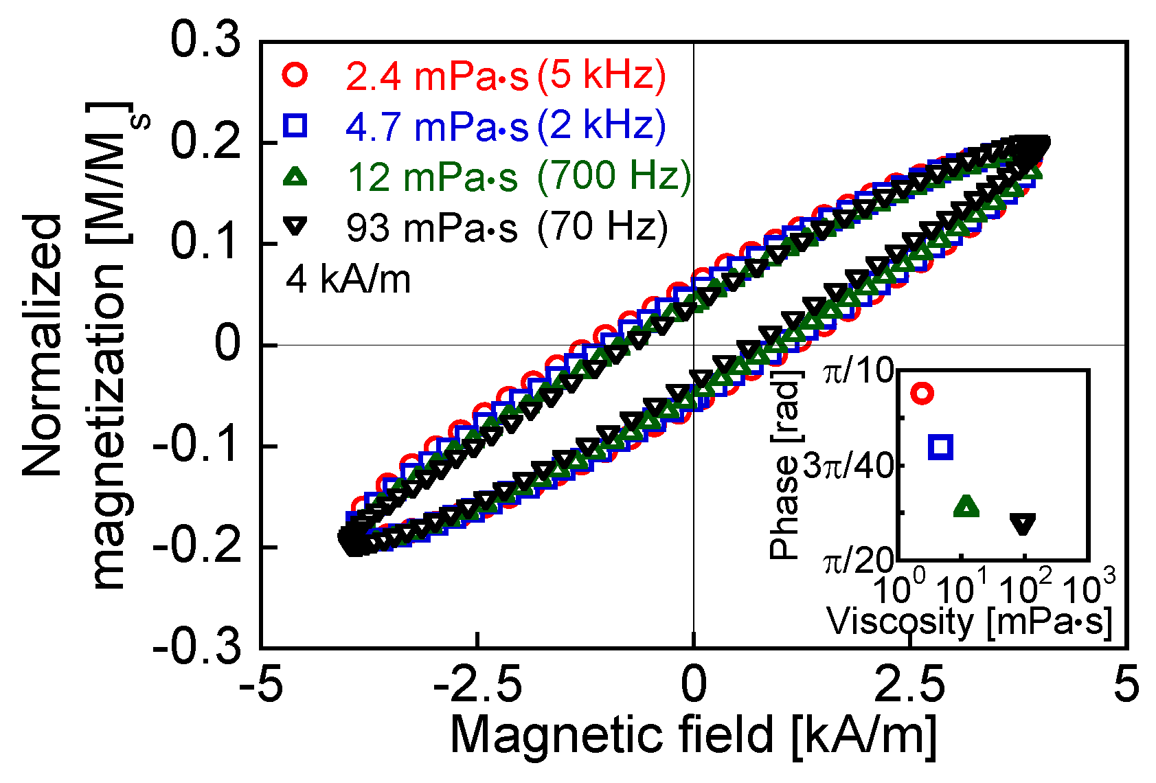Nanomaterials 06 00170 g004