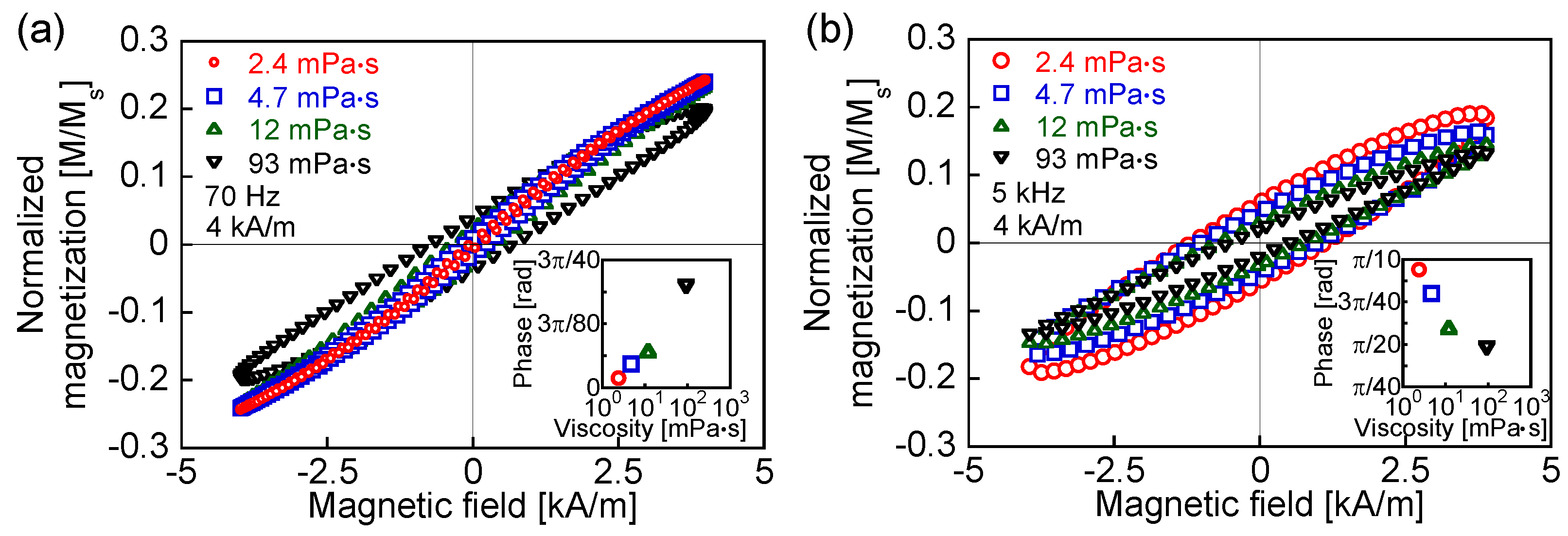 Nanomaterials 06 00170 g005