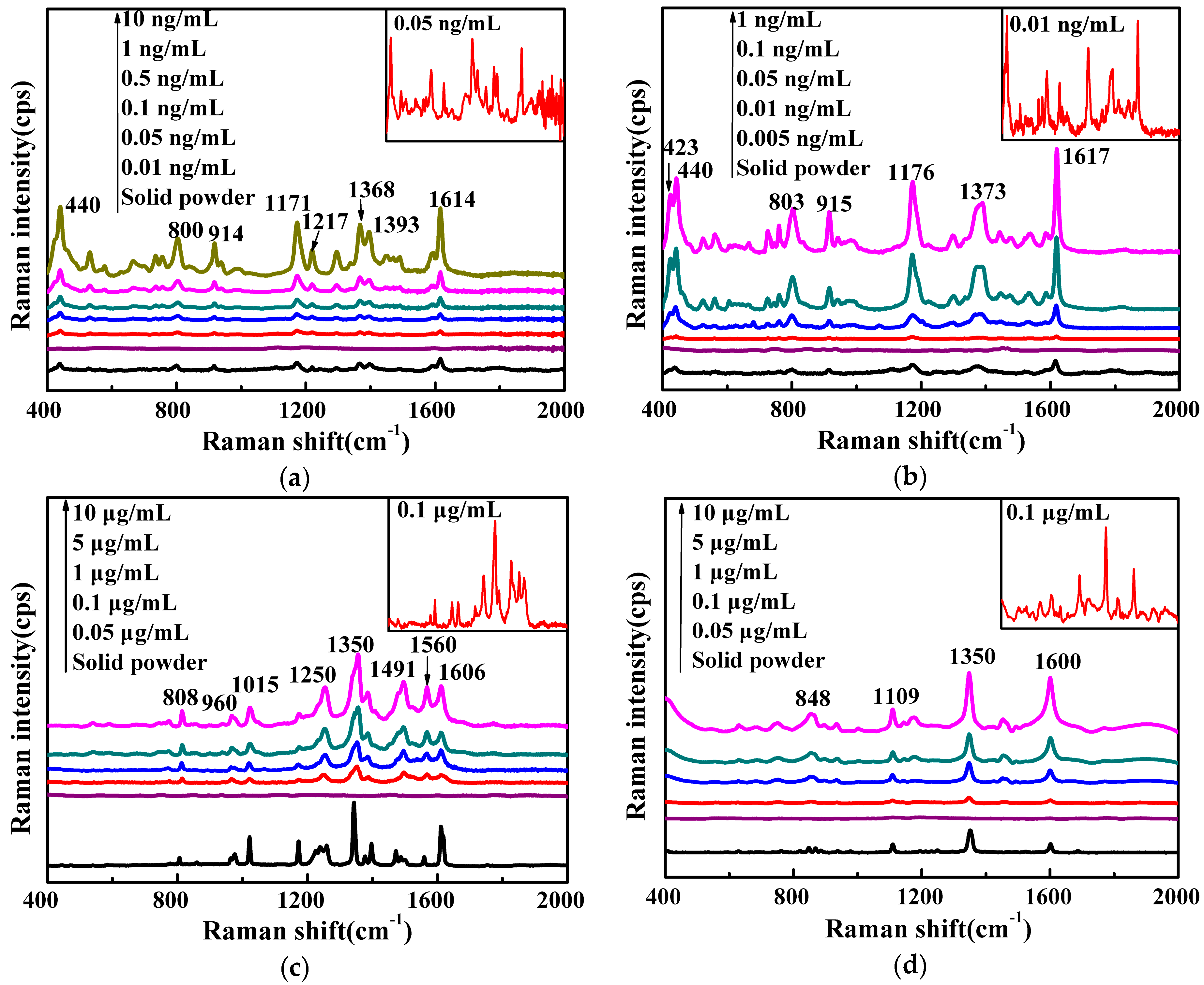 Nanomaterials 06 00175 g003