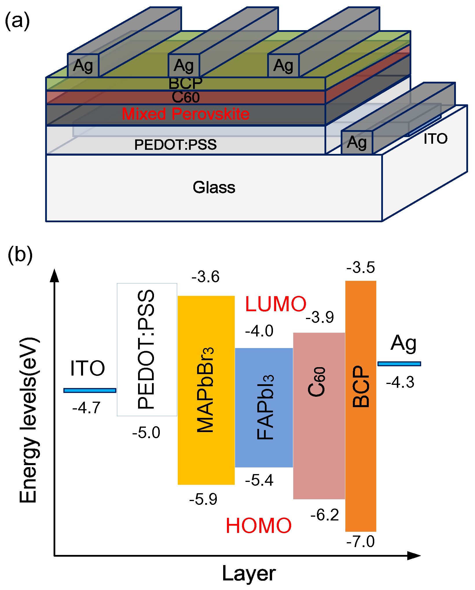 Nanomaterials 06 00183 g001