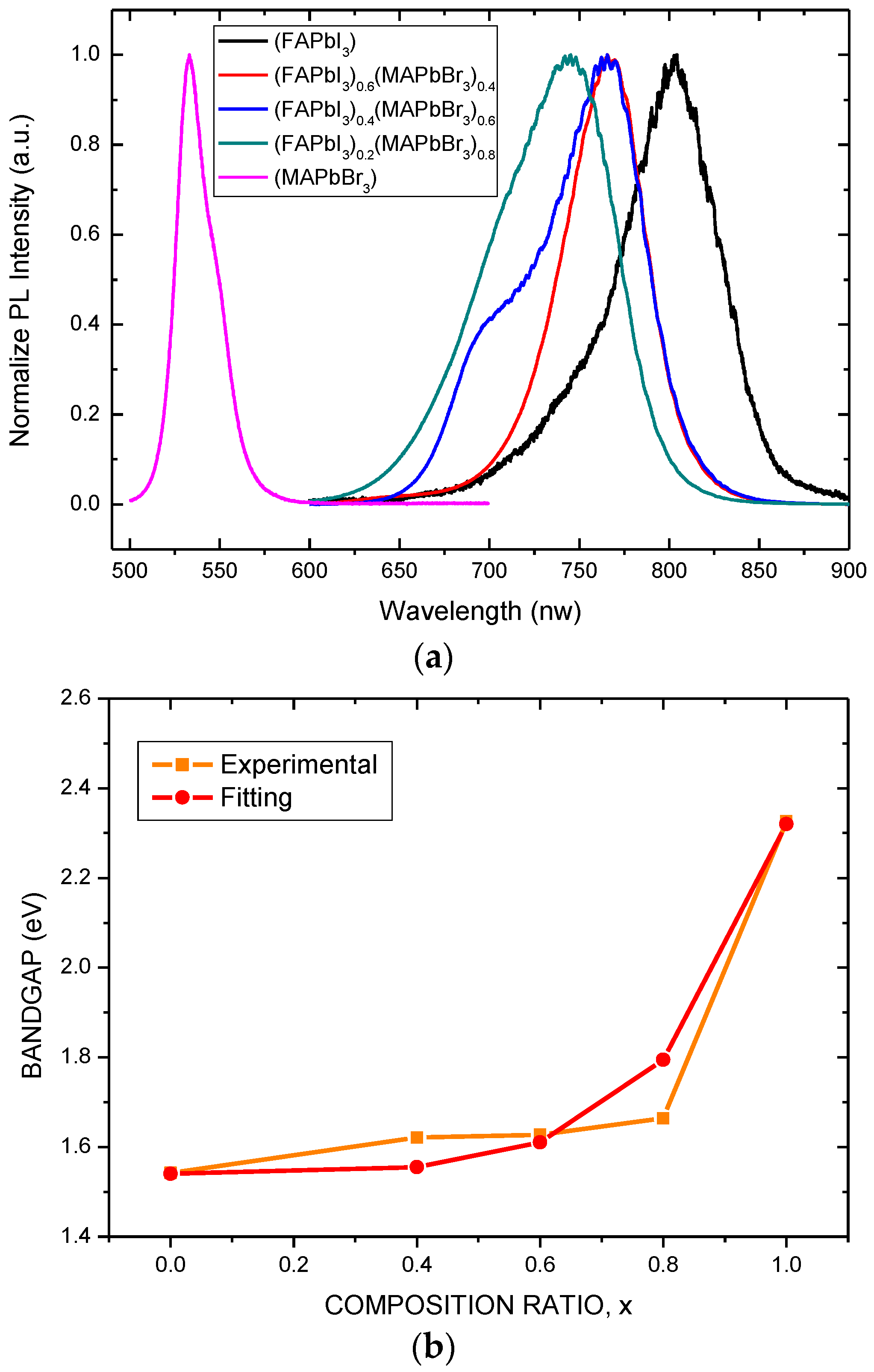 Nanomaterials 06 00183 g004