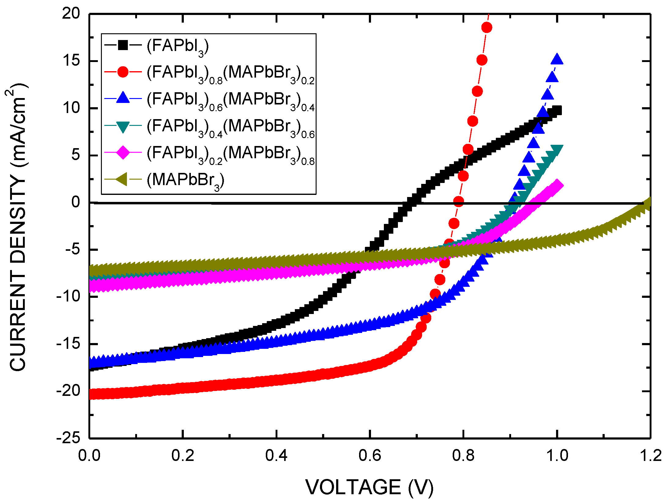 Nanomaterials 06 00183 g005