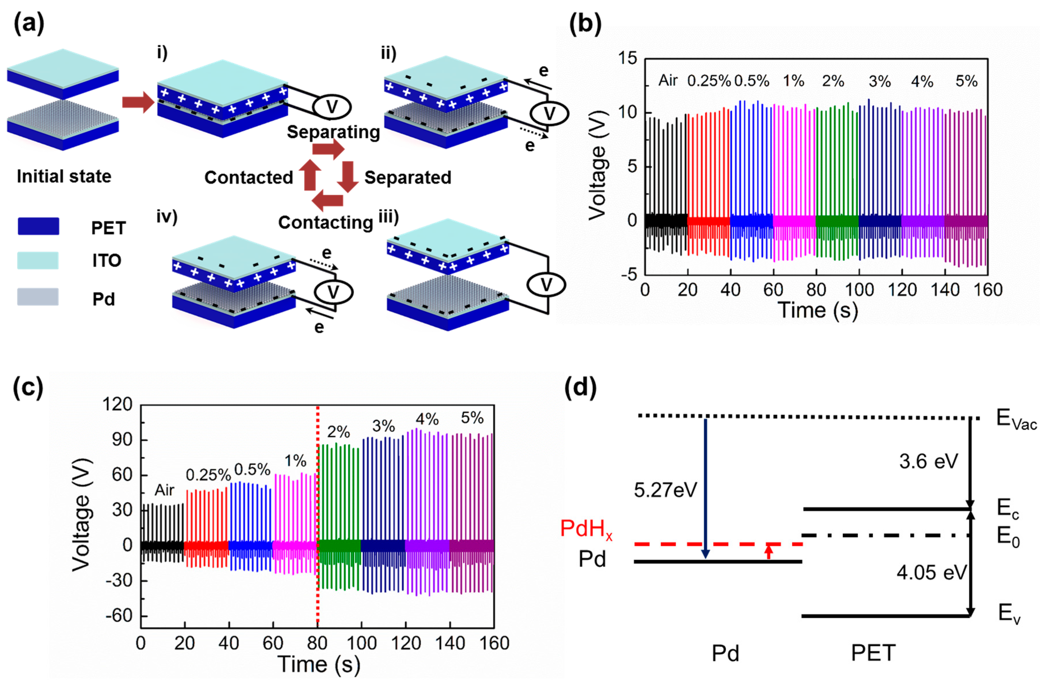 Nanomaterials 06 00186 g003