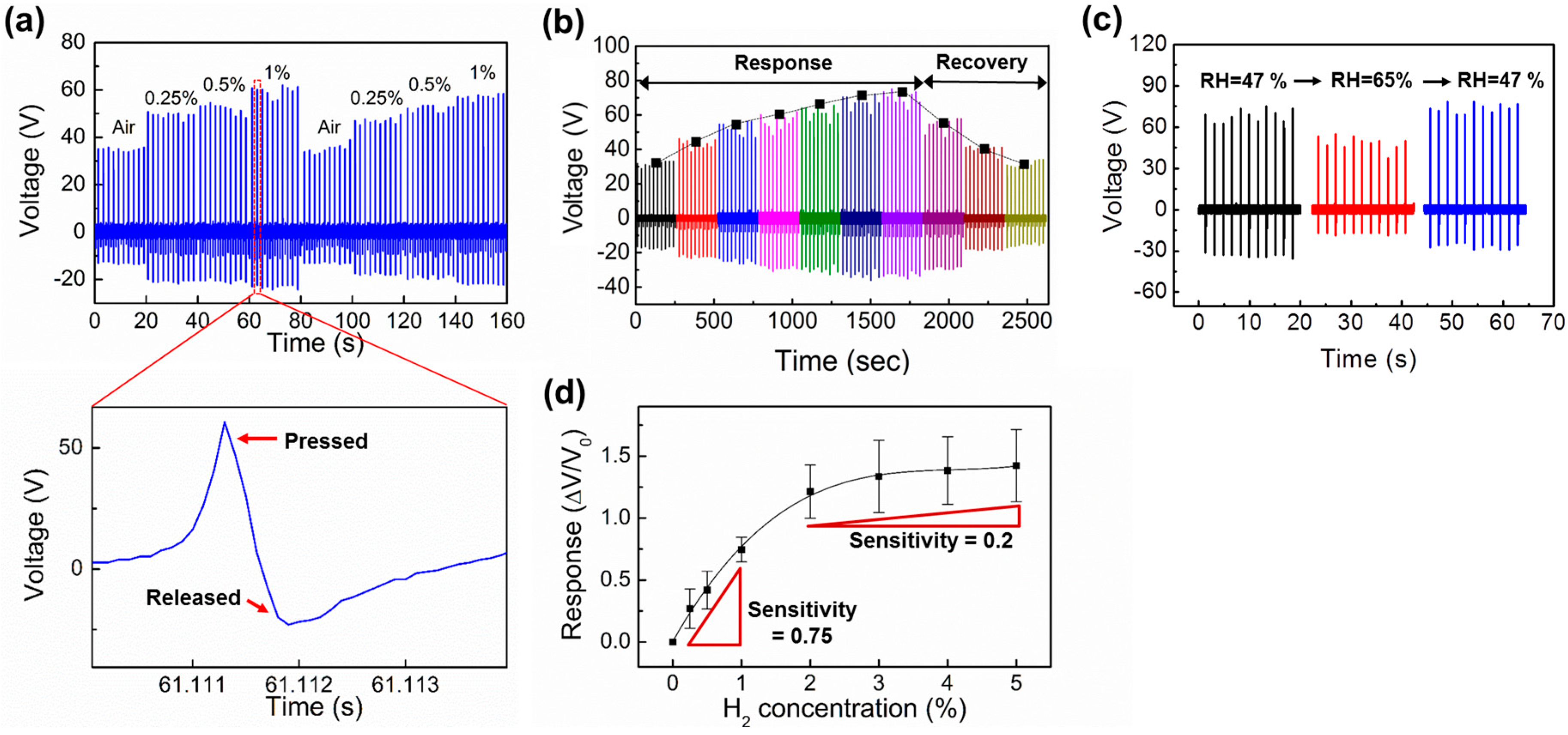 Nanomaterials 06 00186 g004
