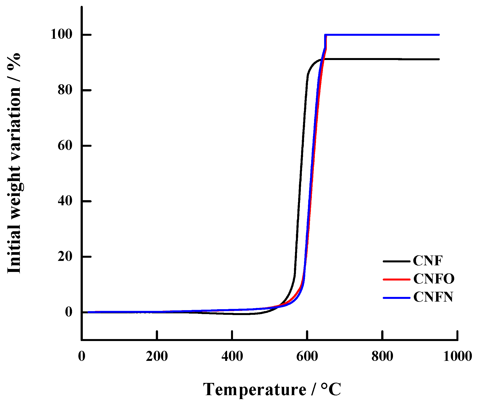 Nanomaterials 06 00187 g003