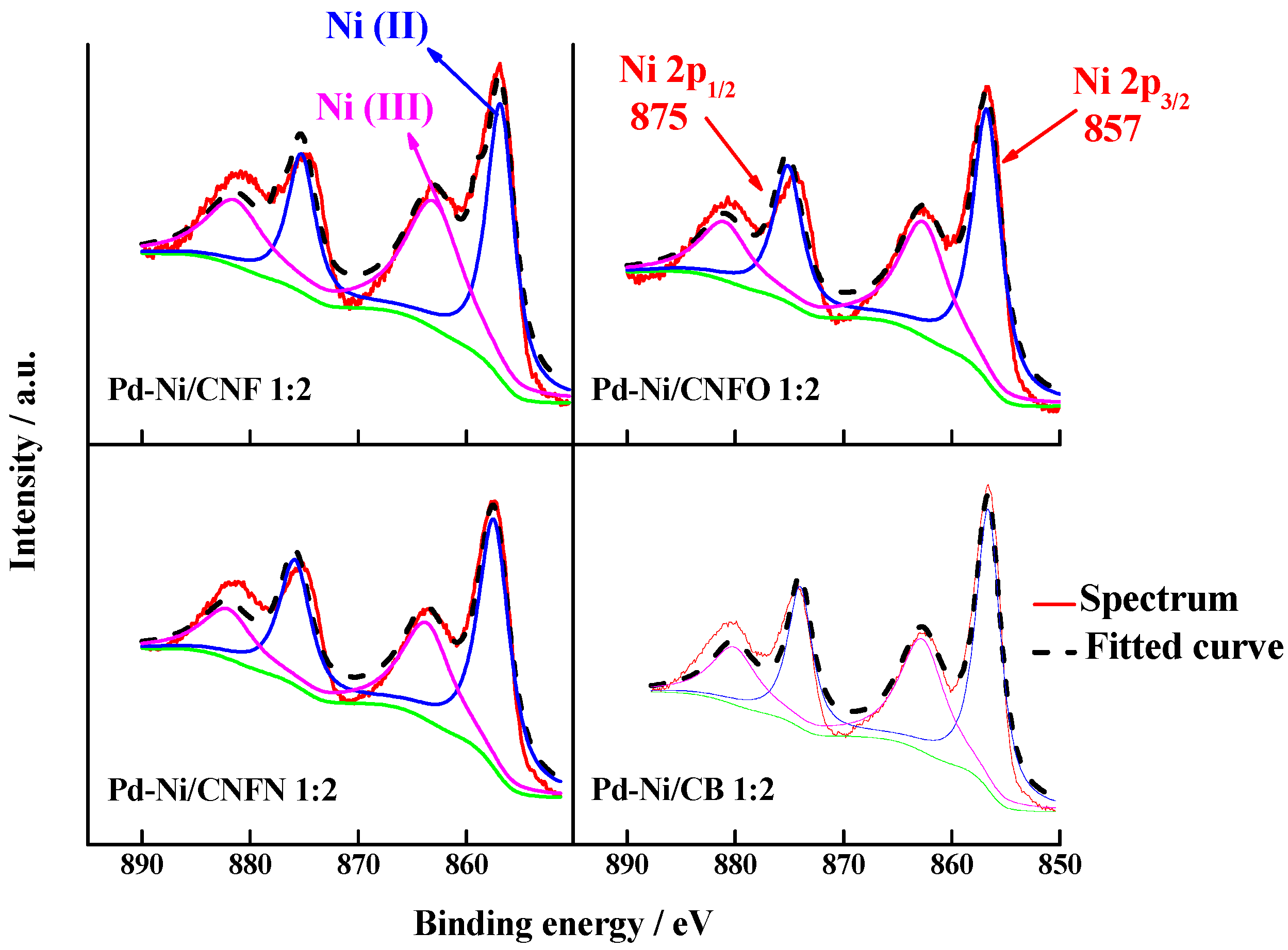 Nanomaterials 06 00187 g006