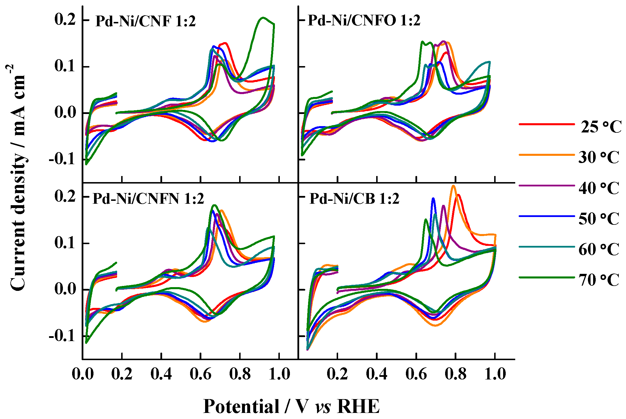 Nanomaterials 06 00187 g007