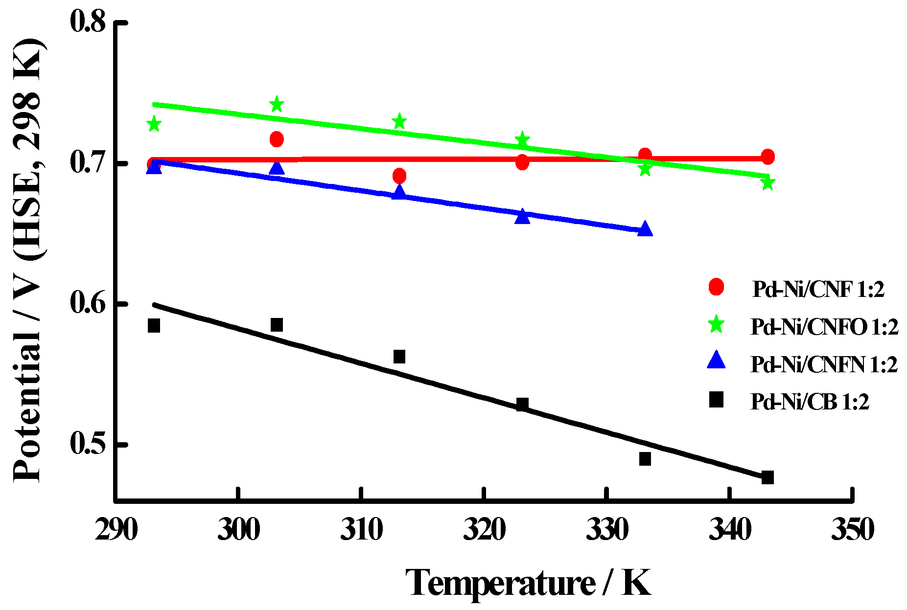 Nanomaterials 06 00187 g008
