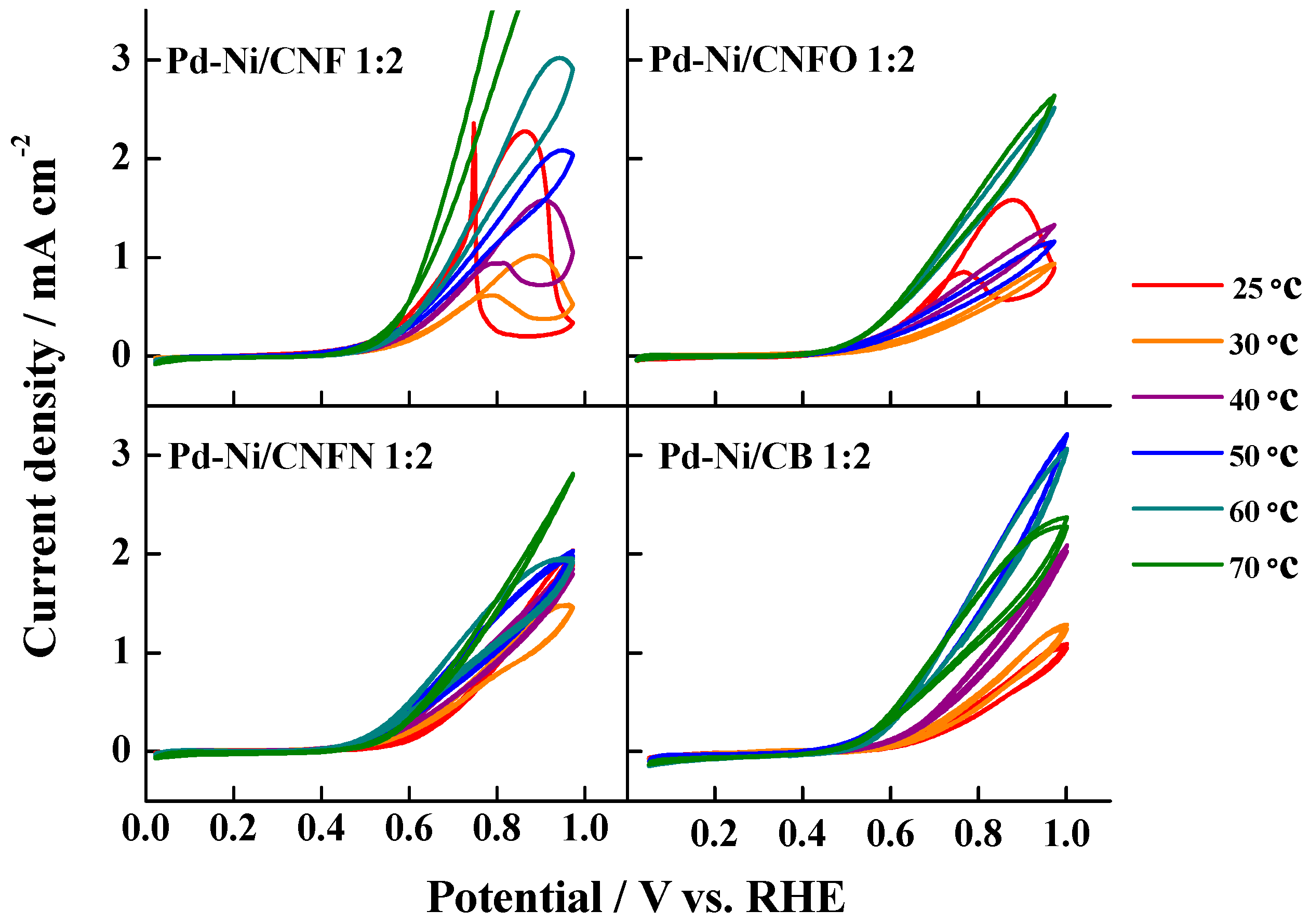 Nanomaterials 06 00187 g009