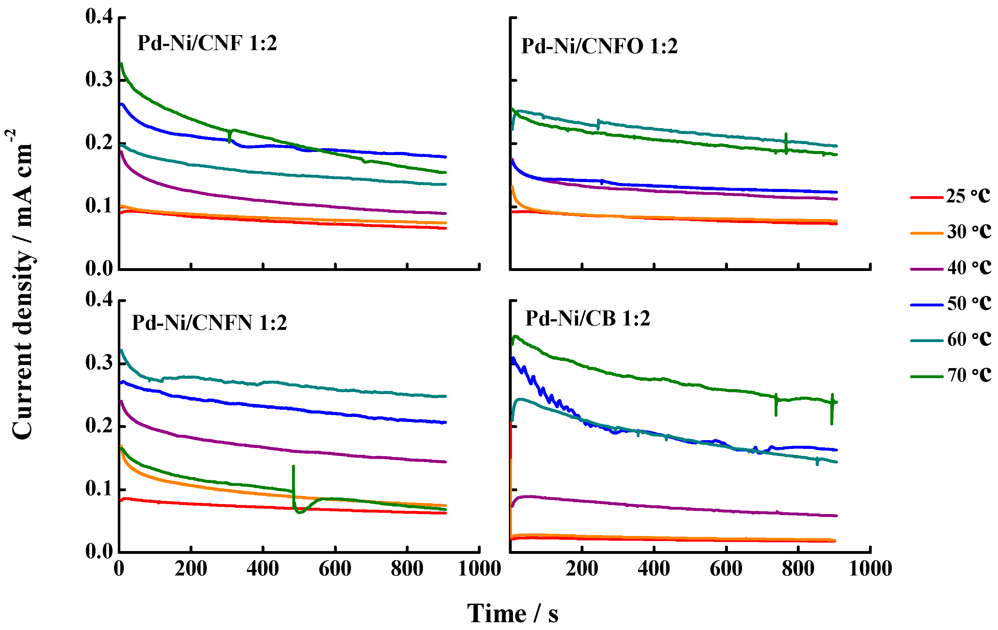Nanomaterials 06 00187 g010