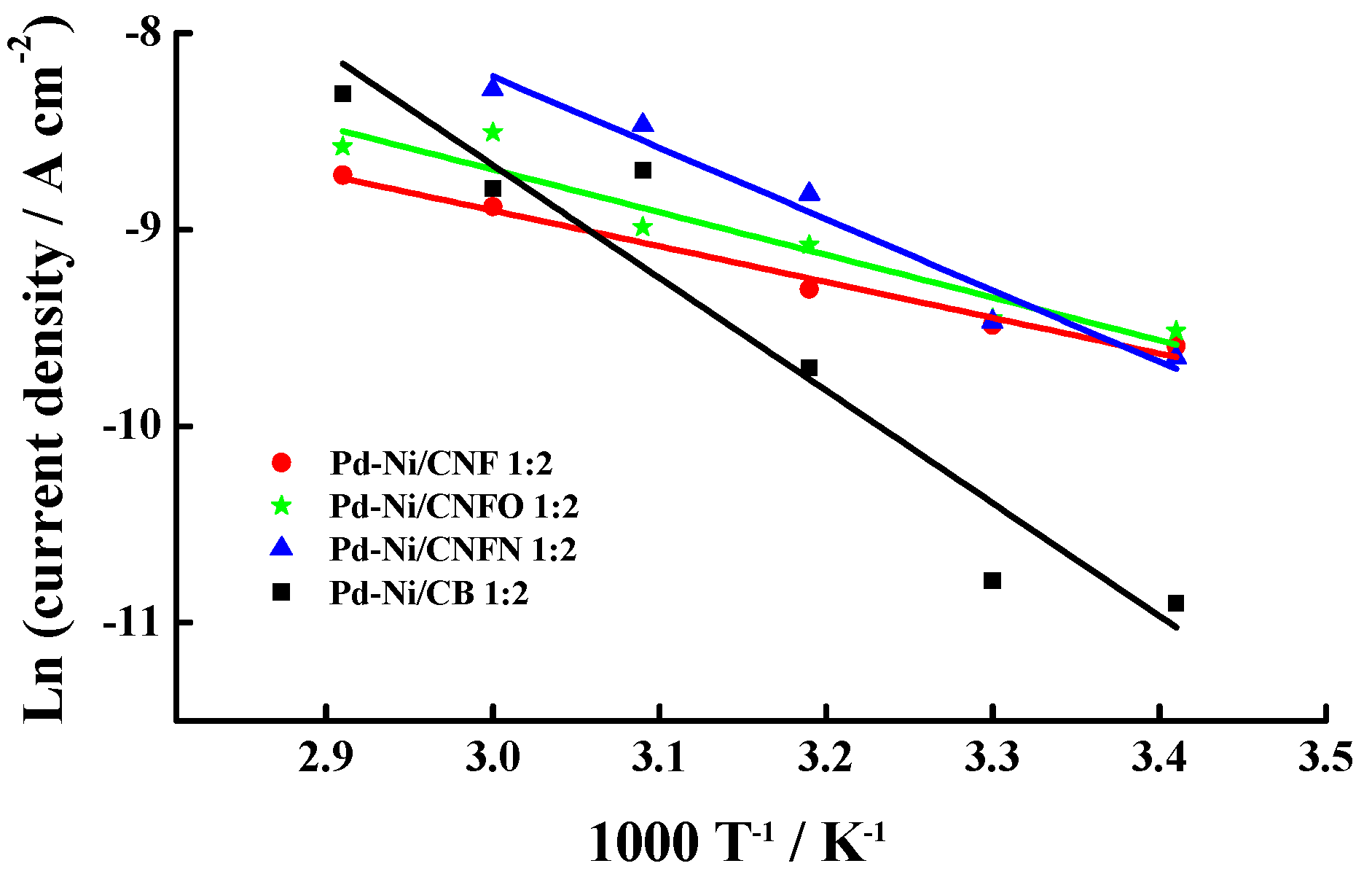 Nanomaterials 06 00187 g011