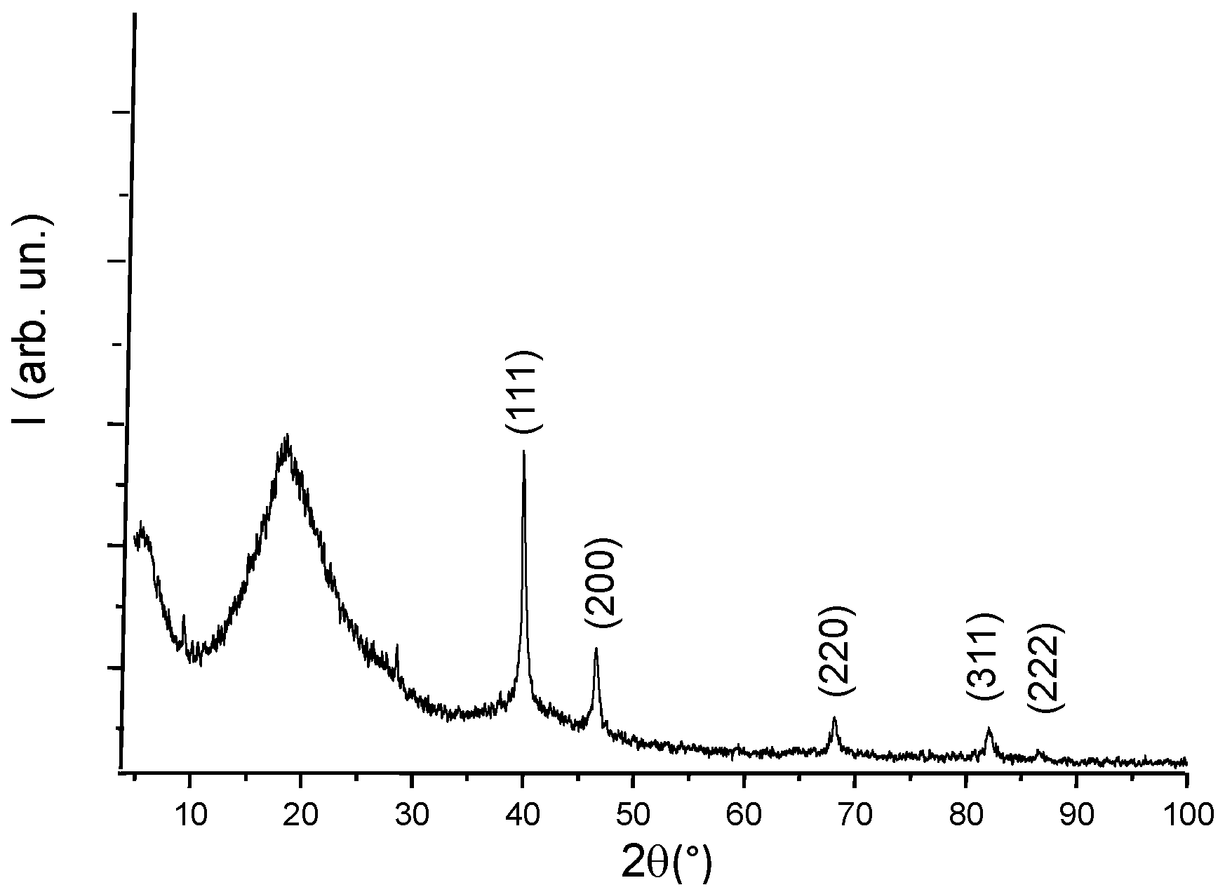Nanomaterials 06 00188 g003