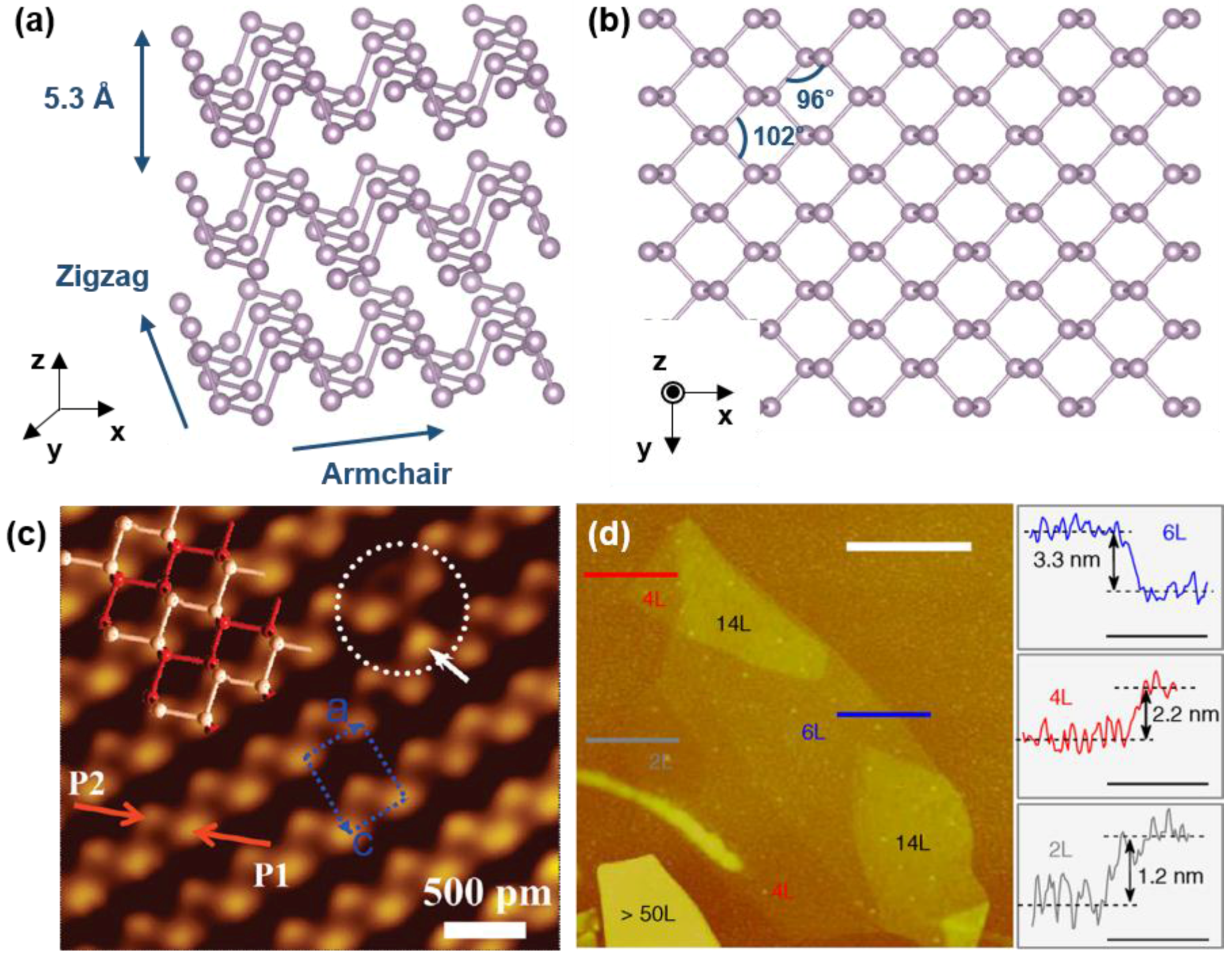 Nanomaterials 06 00194 g001