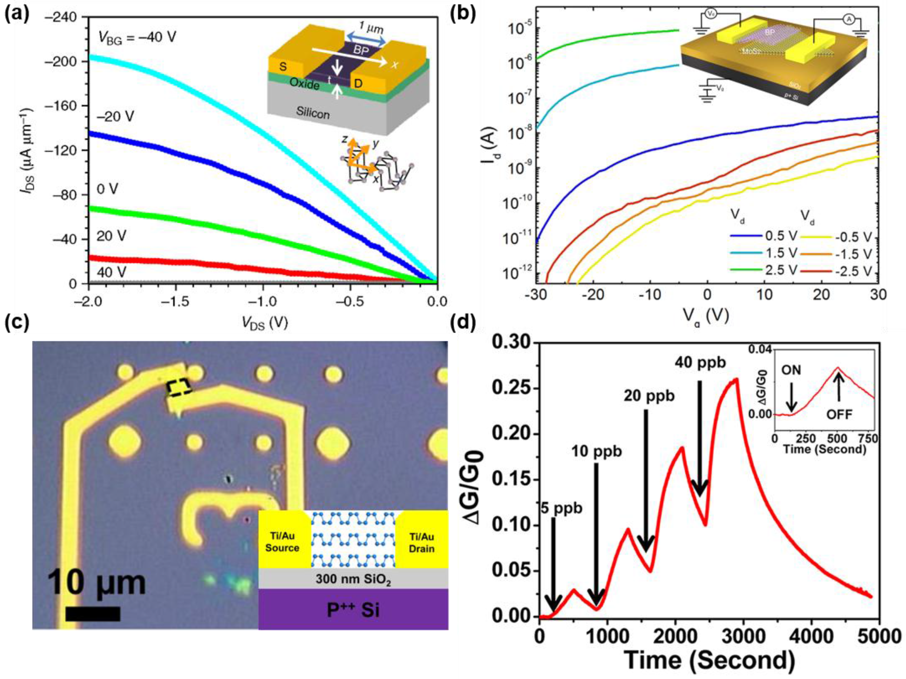 Nanomaterials 06 00194 g004