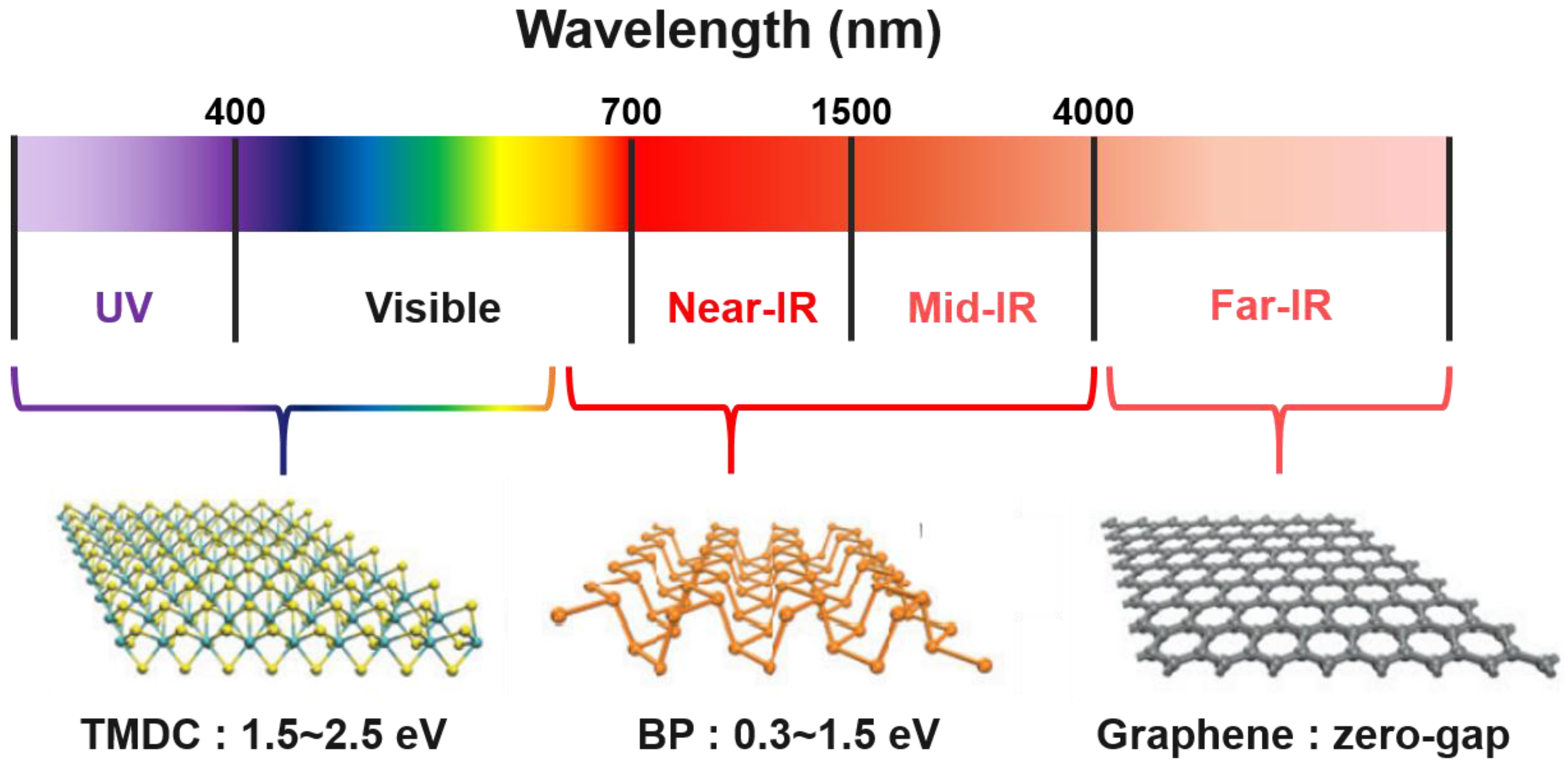 Nanomaterials 06 00194 g005