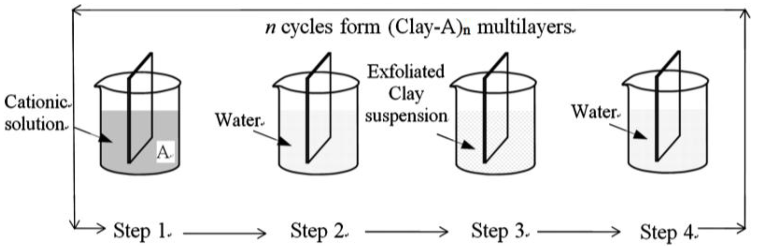 Nanomaterials 06 00204 g001