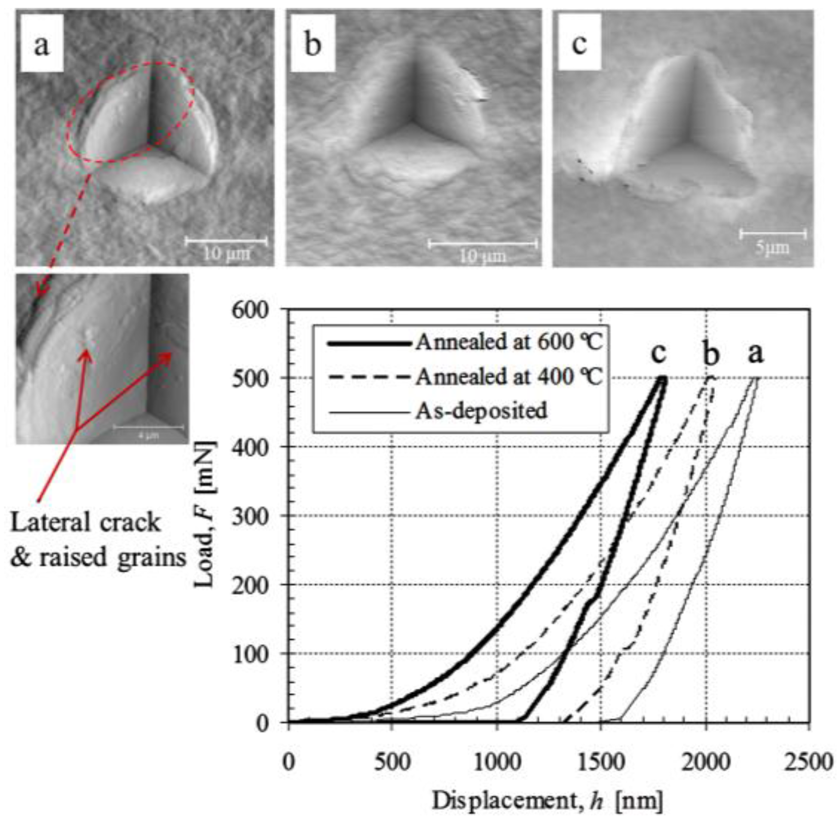 Nanomaterials 06 00204 g004