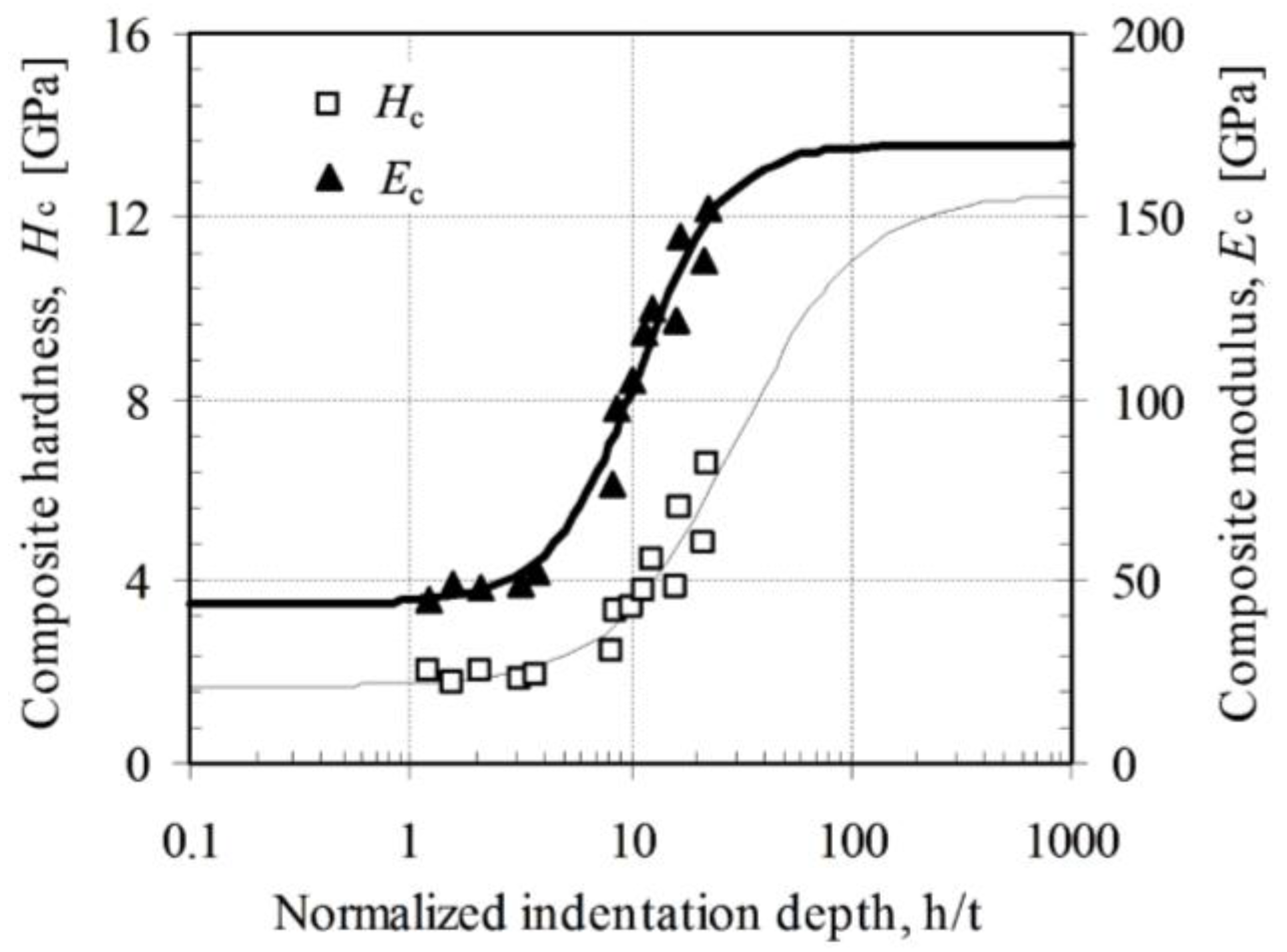Nanomaterials 06 00204 g006