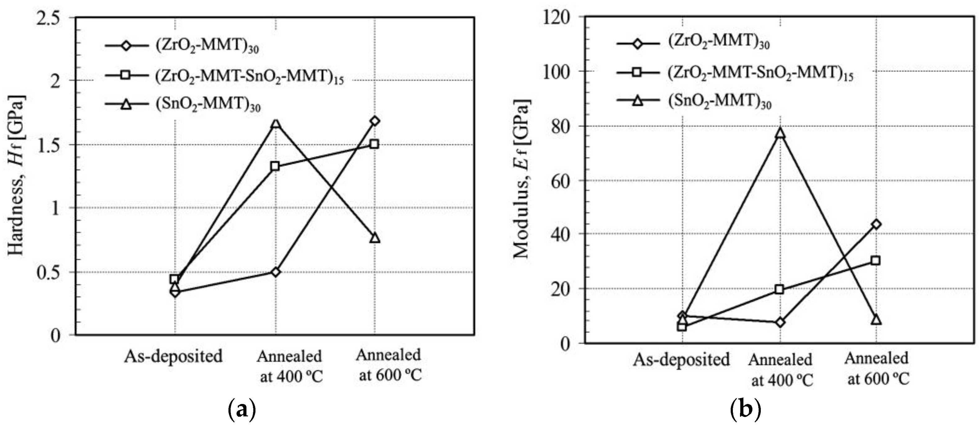 Nanomaterials 06 00204 g008