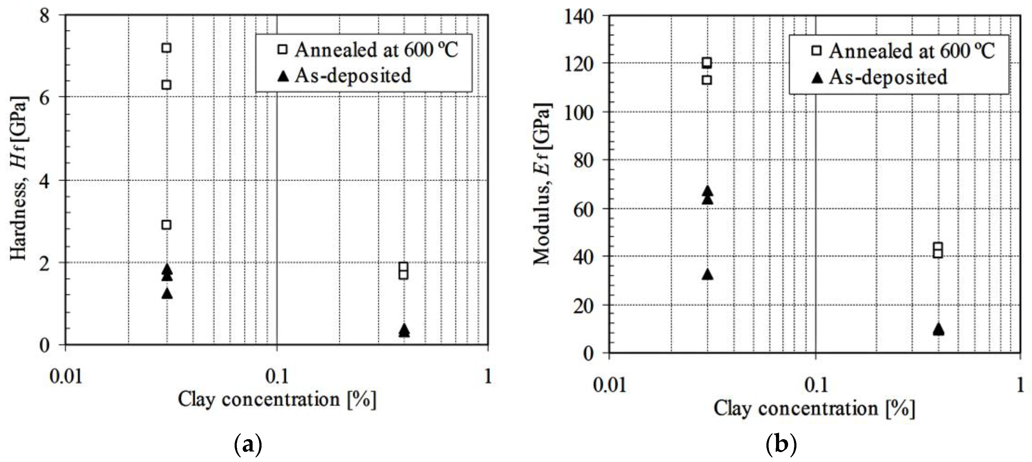 Nanomaterials 06 00204 g009