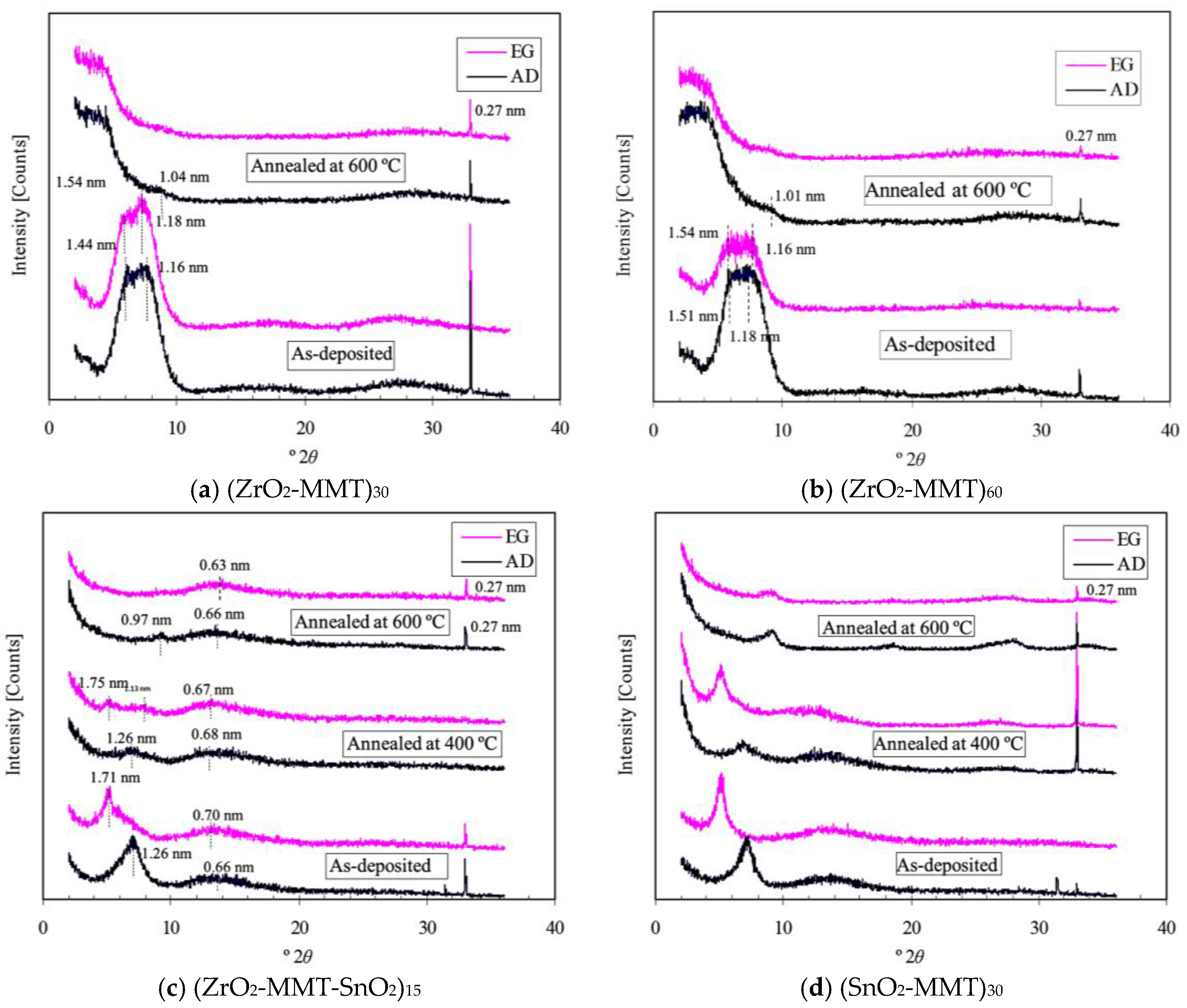 Nanomaterials 06 00204 g010