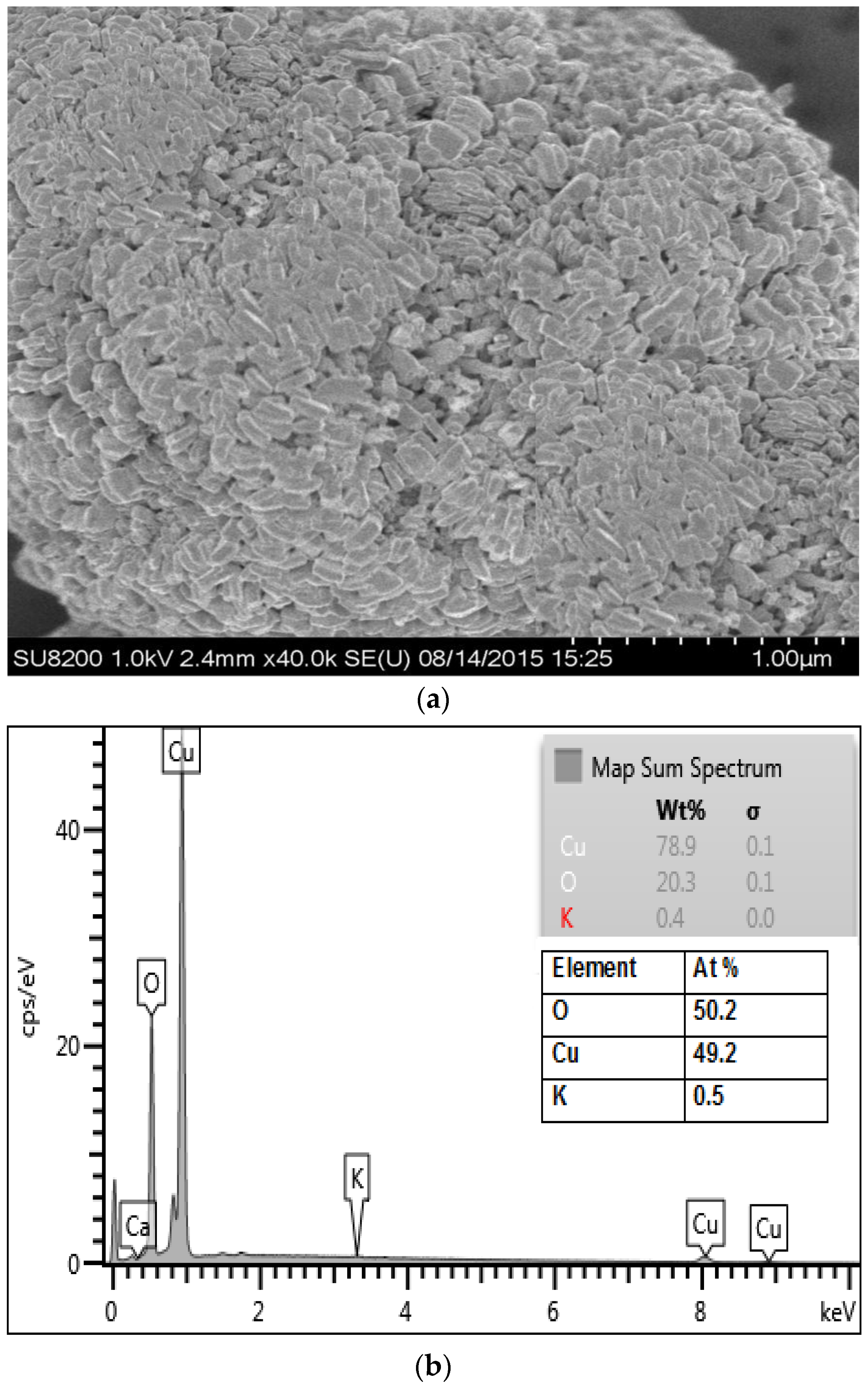 Nanomaterials 06 00205 g003