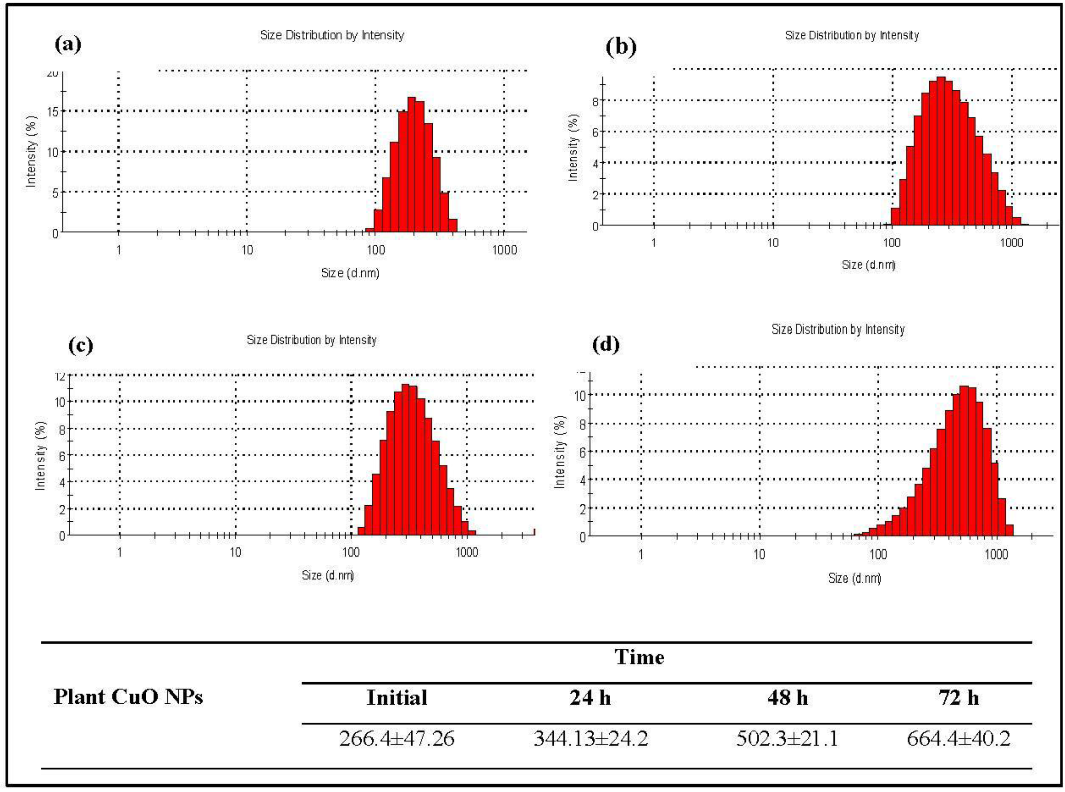 Nanomaterials 06 00205 g007