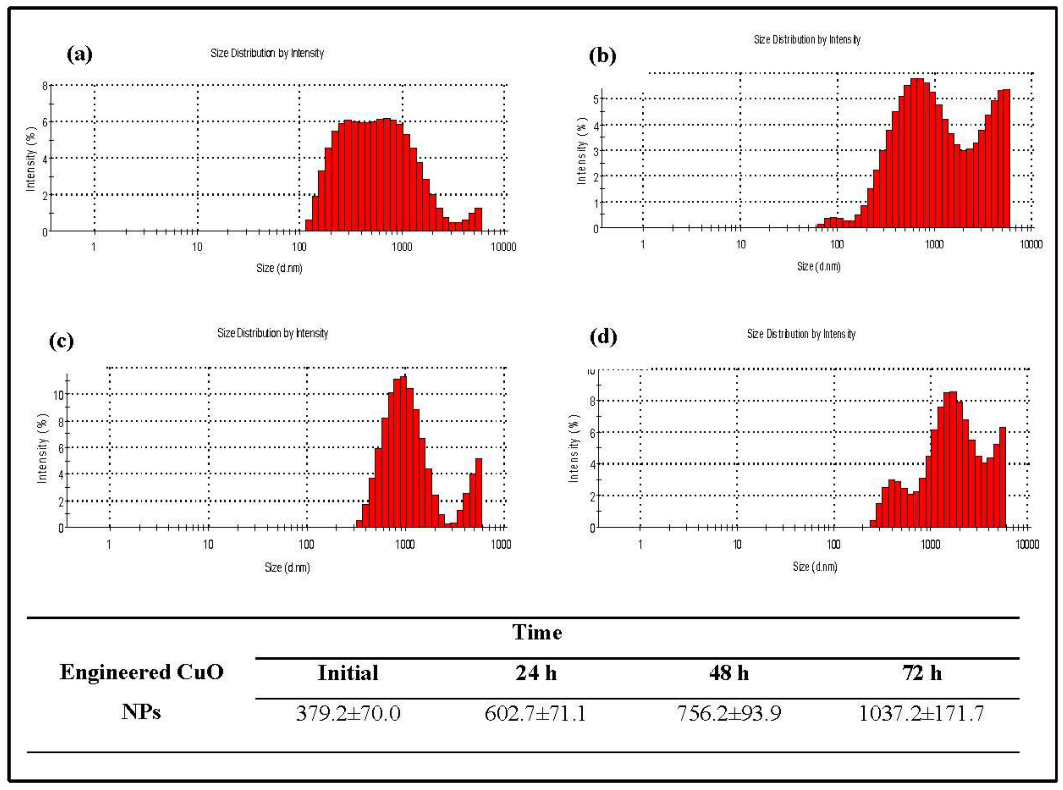 Nanomaterials 06 00205 g008