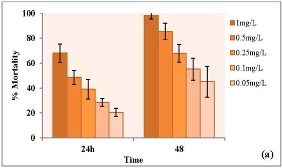 Nanomaterials 06 00205 g010a 550