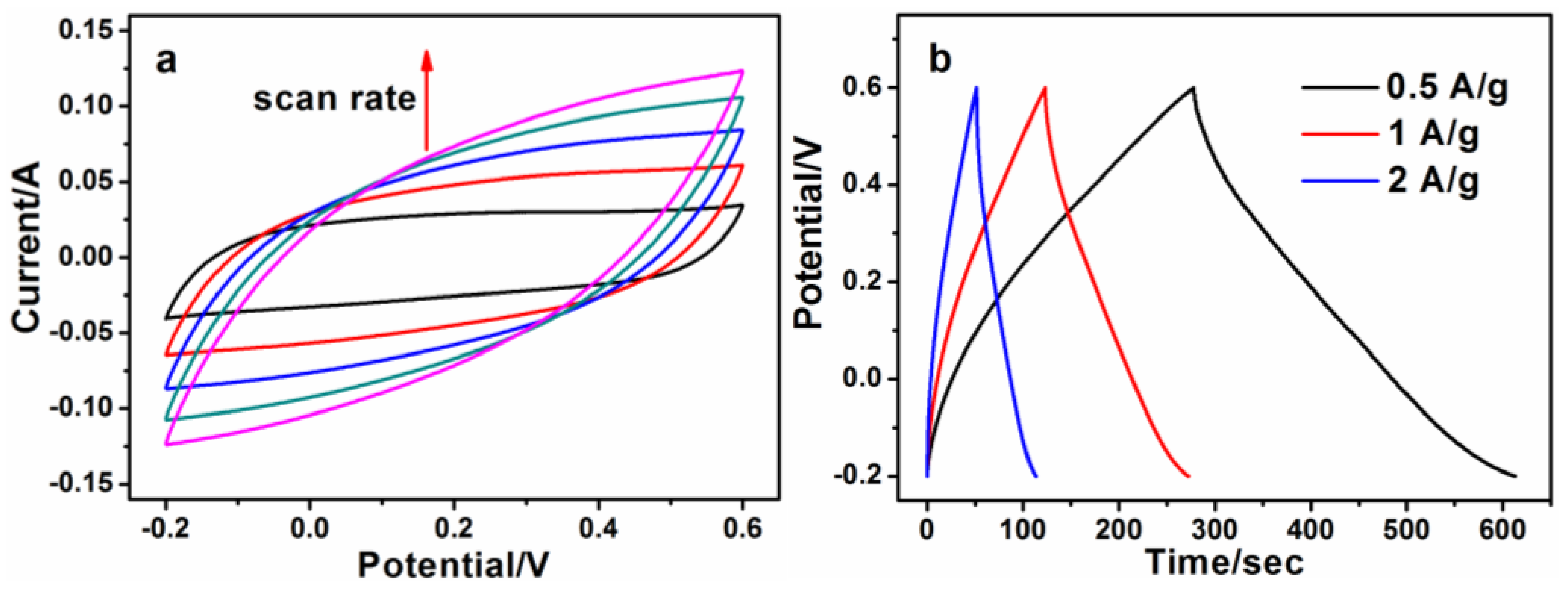 Nanomaterials 06 00212 g007