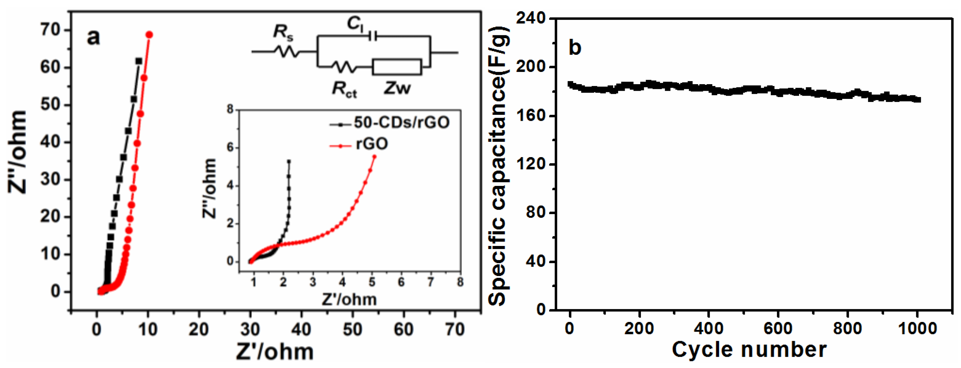 Nanomaterials 06 00212 g008