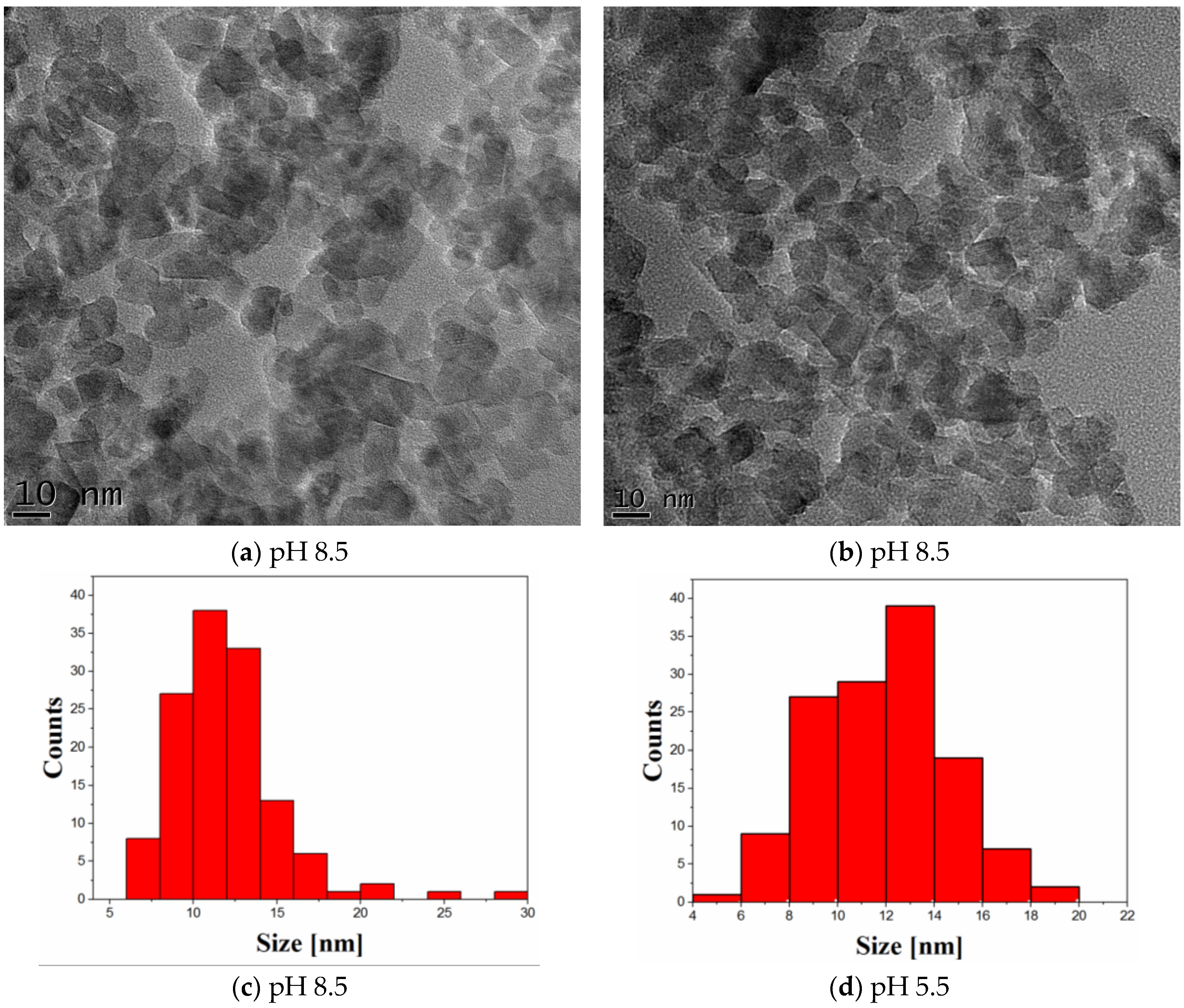 Nanomaterials 06 00214 g002