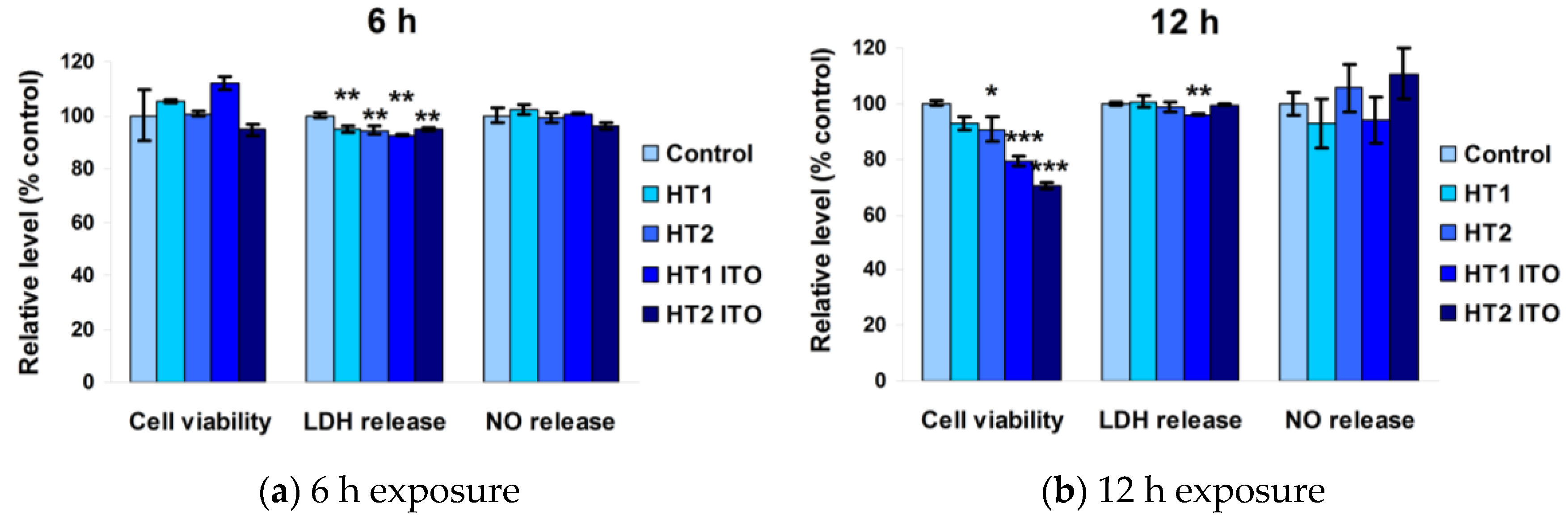 Nanomaterials 06 00214 g006
