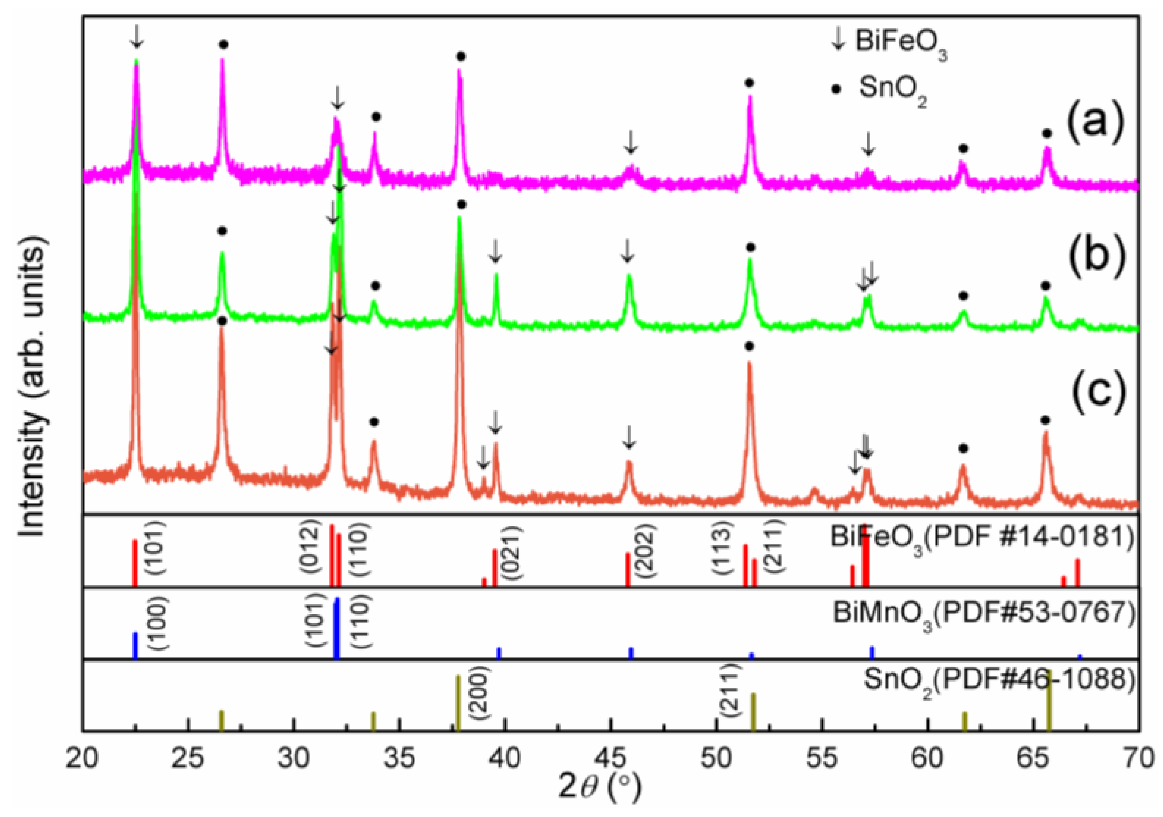 Nanomaterials 06 00215 g001