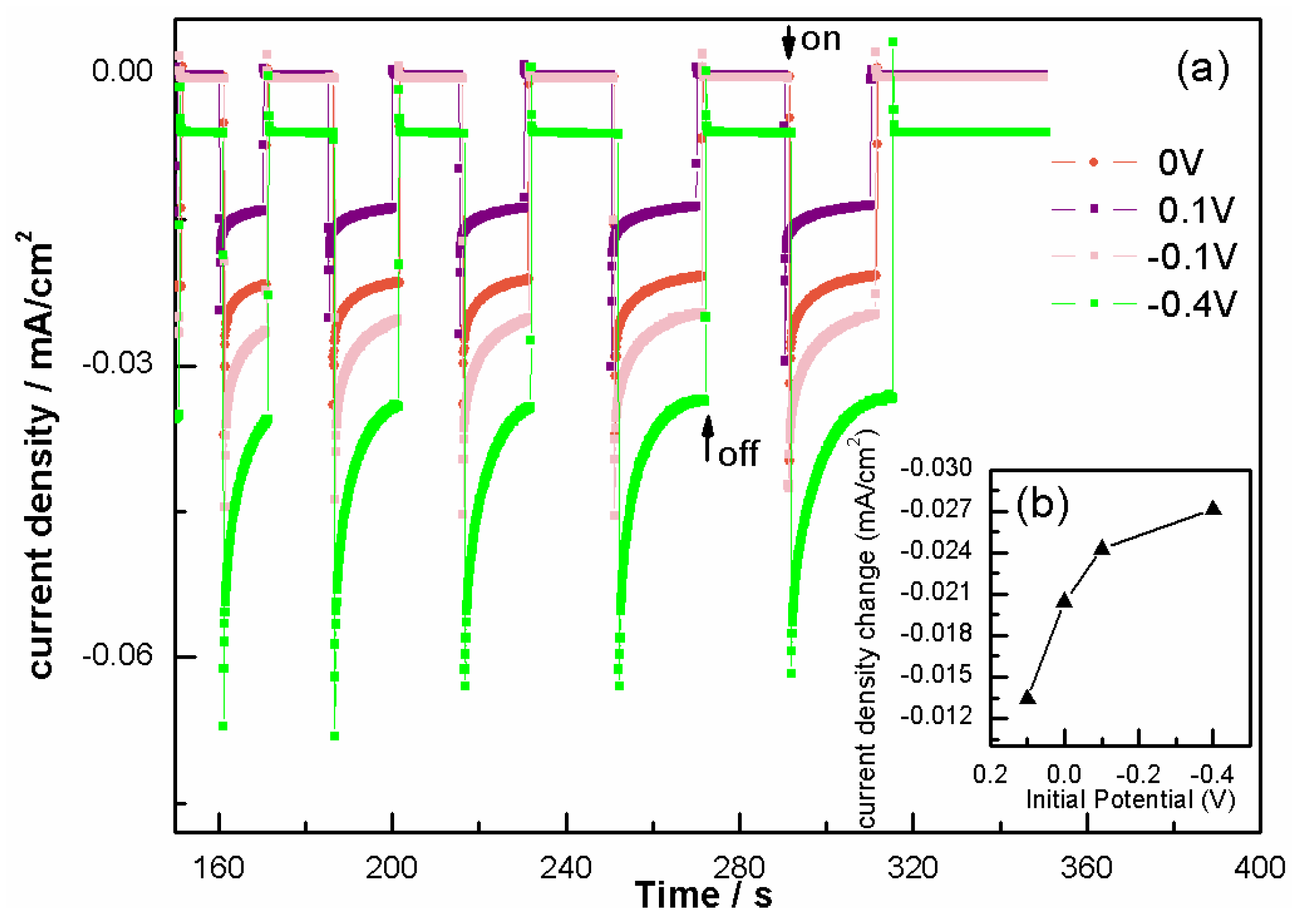 Nanomaterials 06 00215 g003