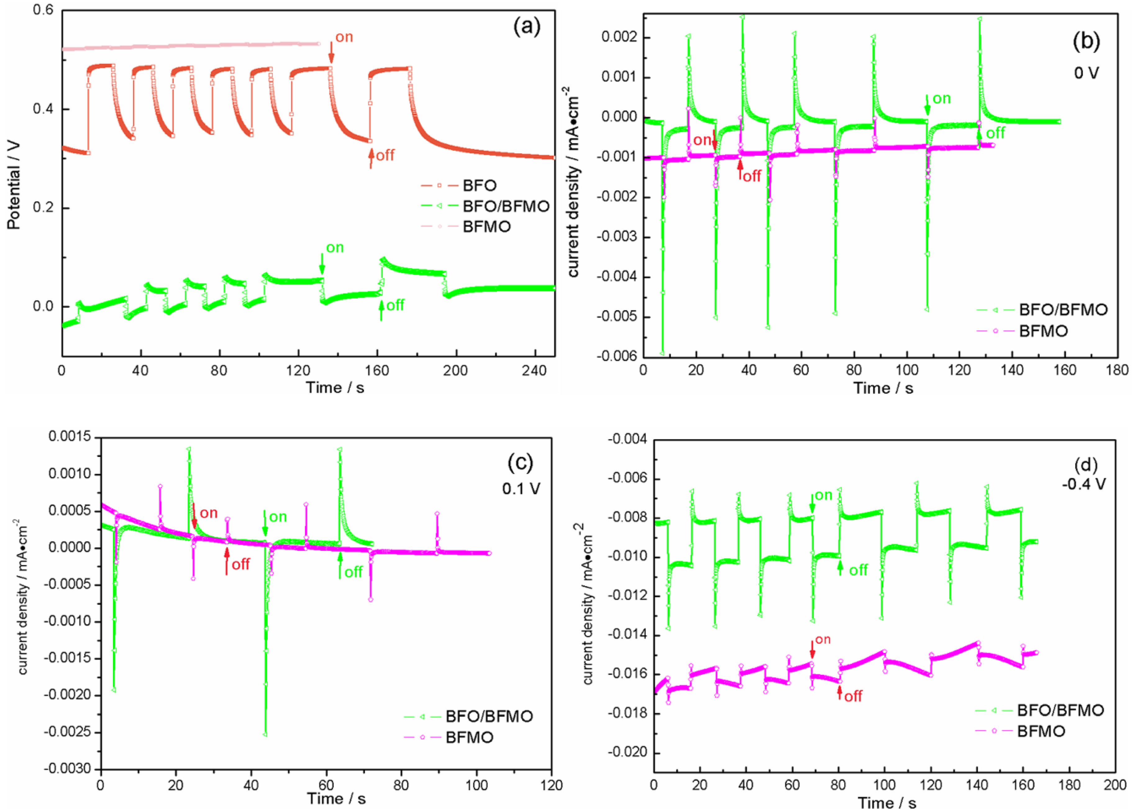 Nanomaterials 06 00215 g004