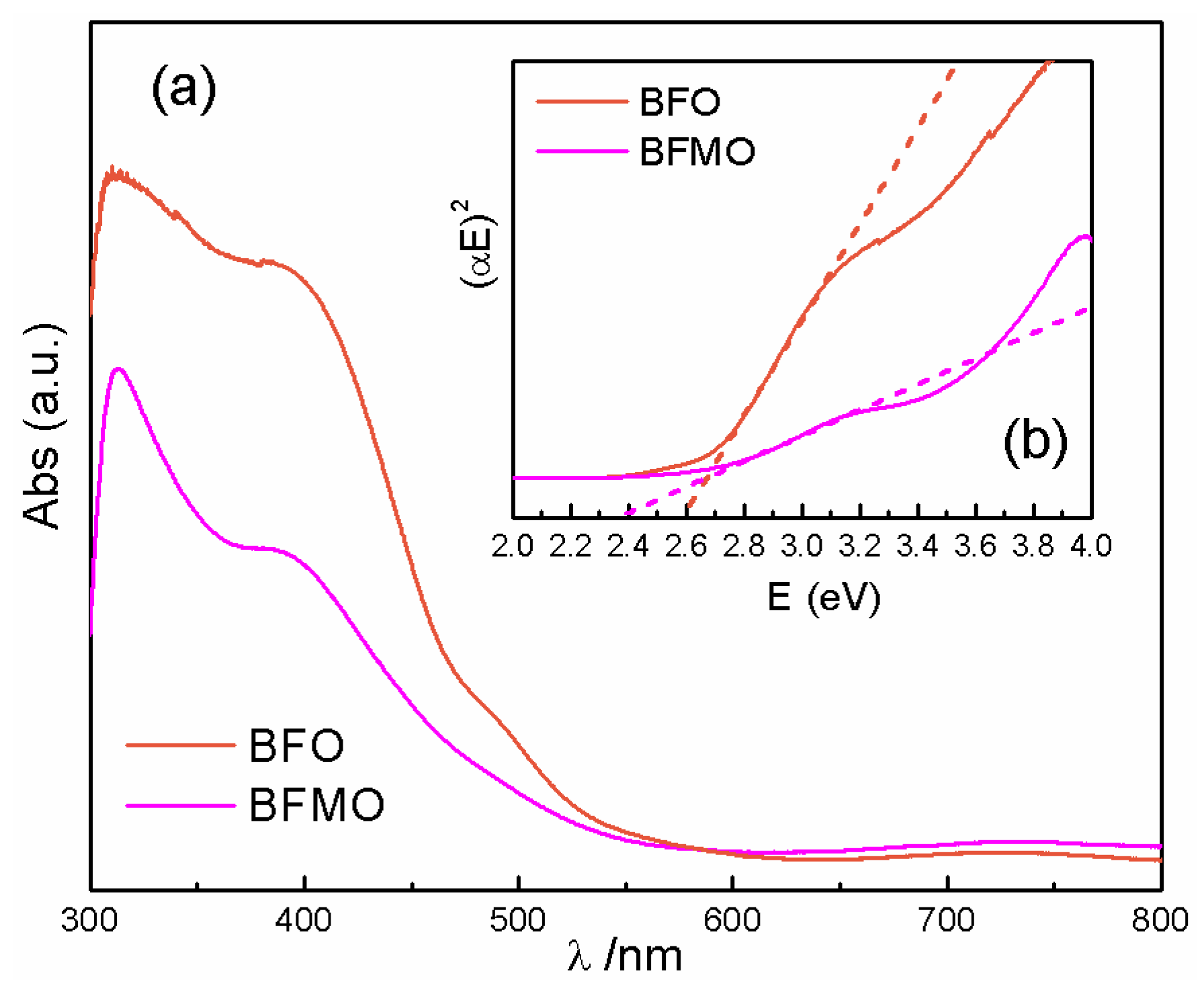 Nanomaterials 06 00215 g005