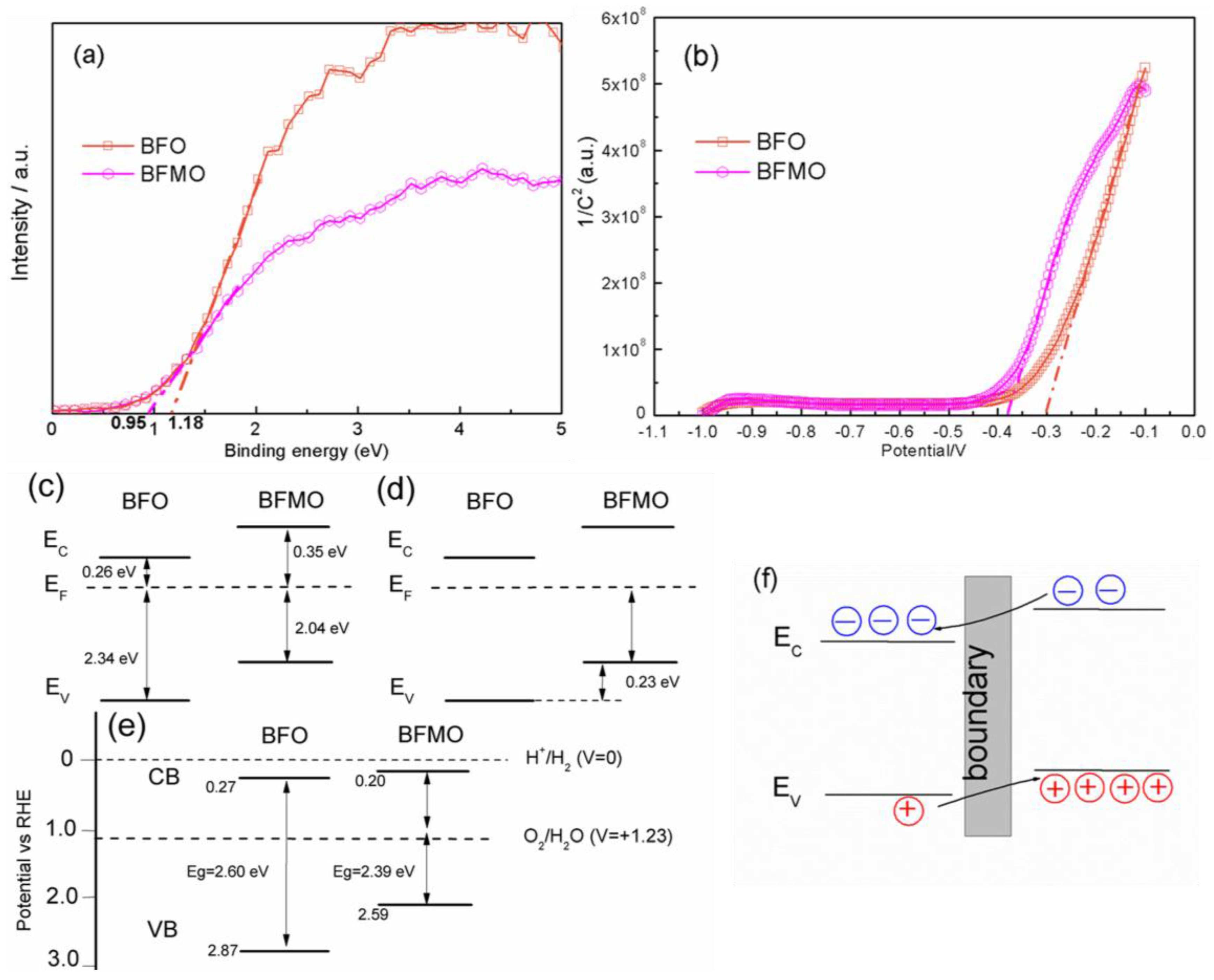 Nanomaterials 06 00215 g006
