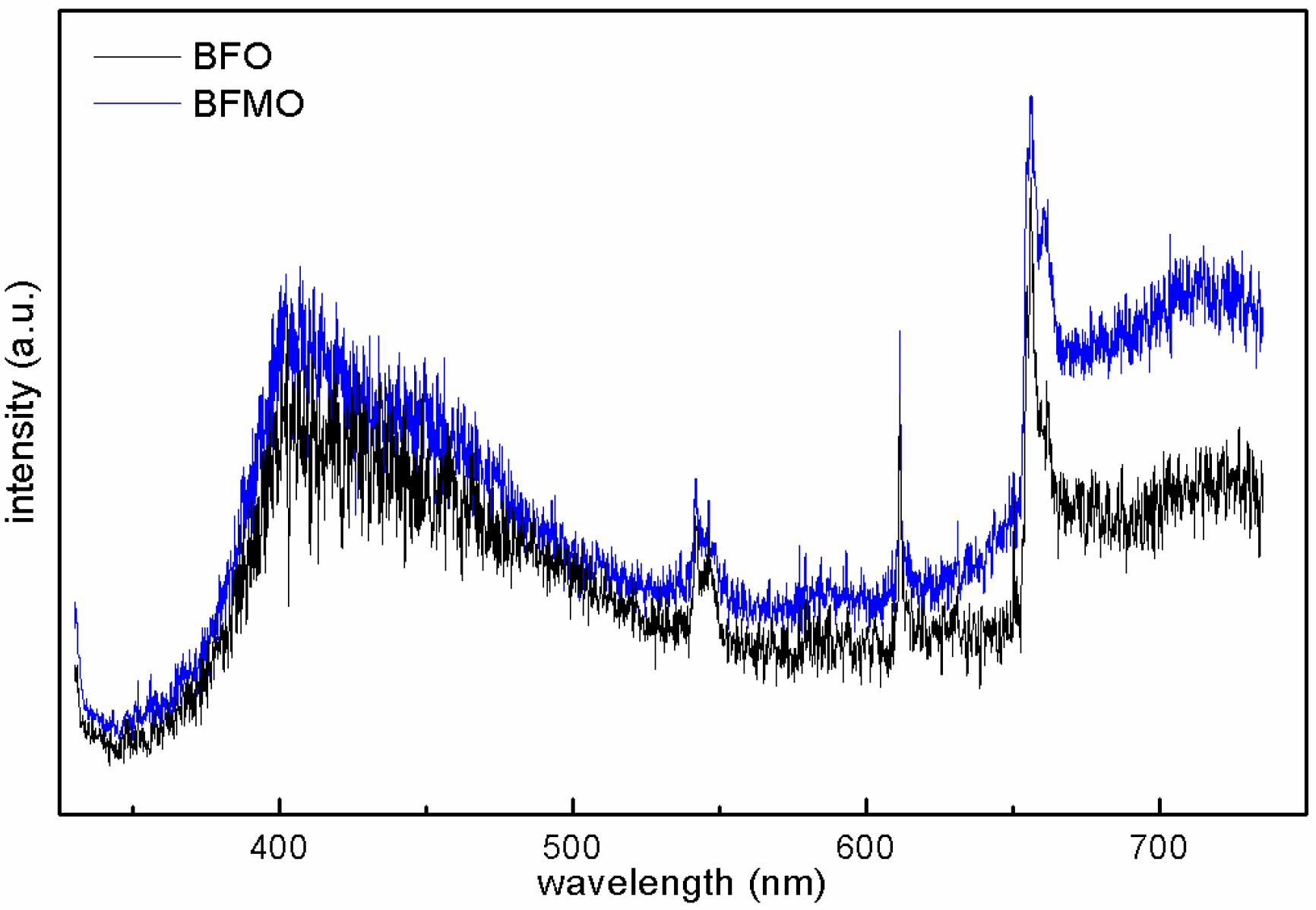 Nanomaterials 06 00215 g007