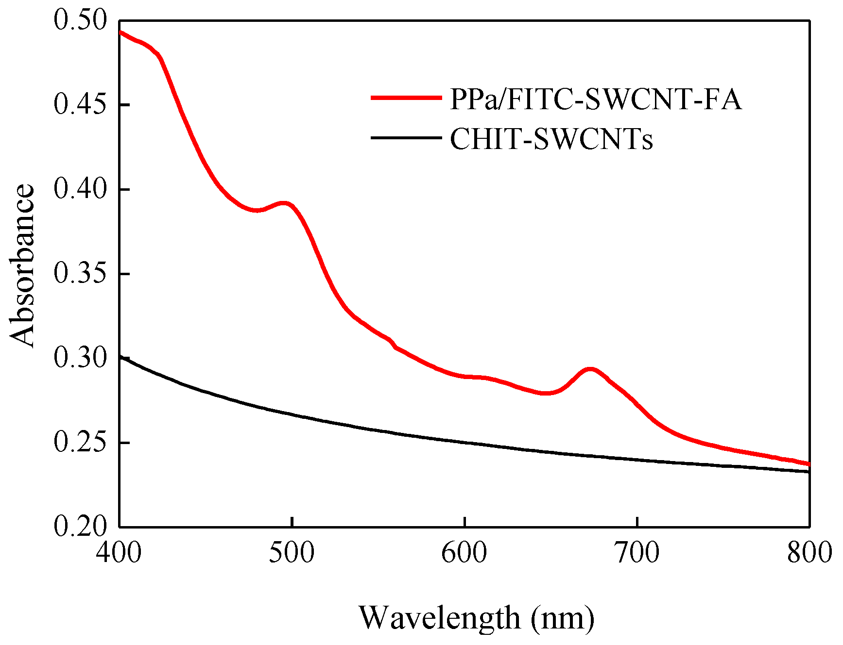 Nanomaterials 06 00216 g003