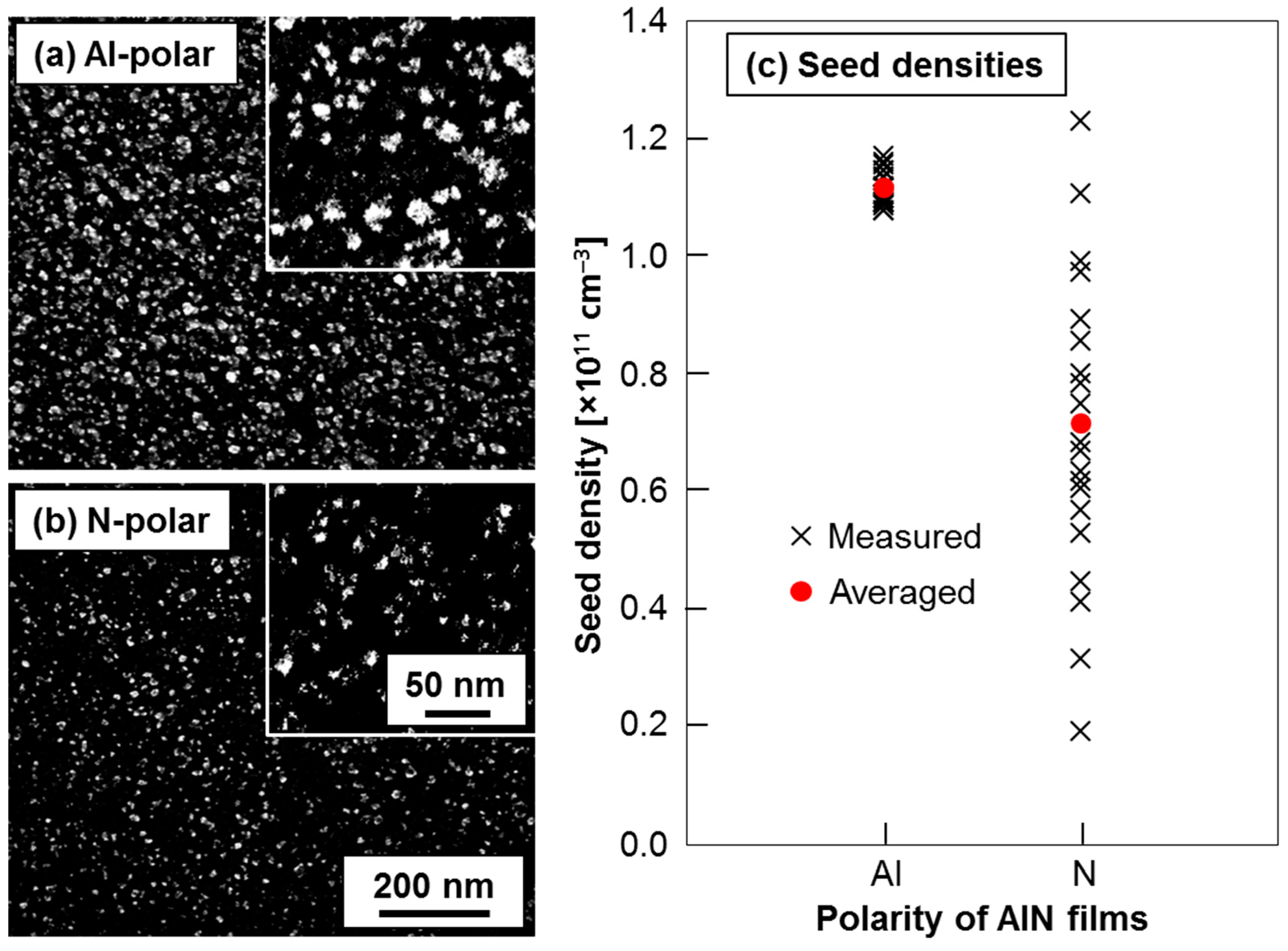 Nanomaterials 06 00217 g002