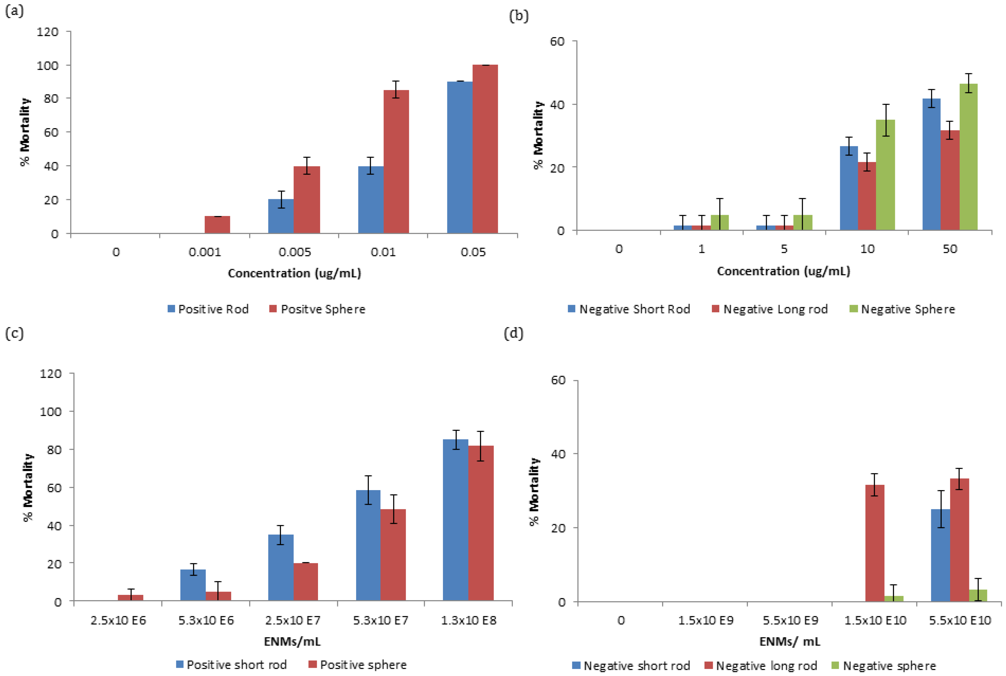 Nanomaterials 06 00222 g001