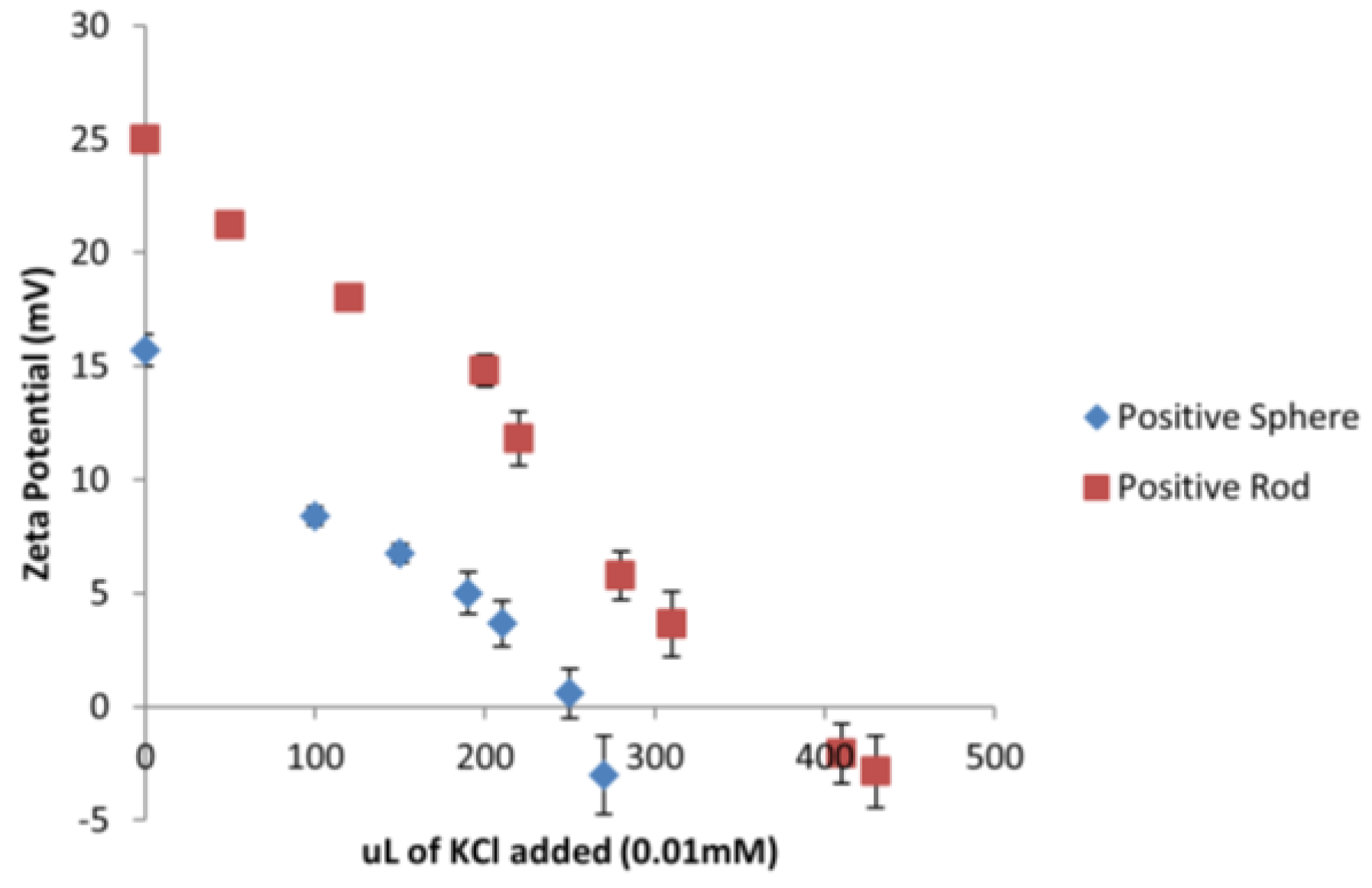 Nanomaterials 06 00222 g002