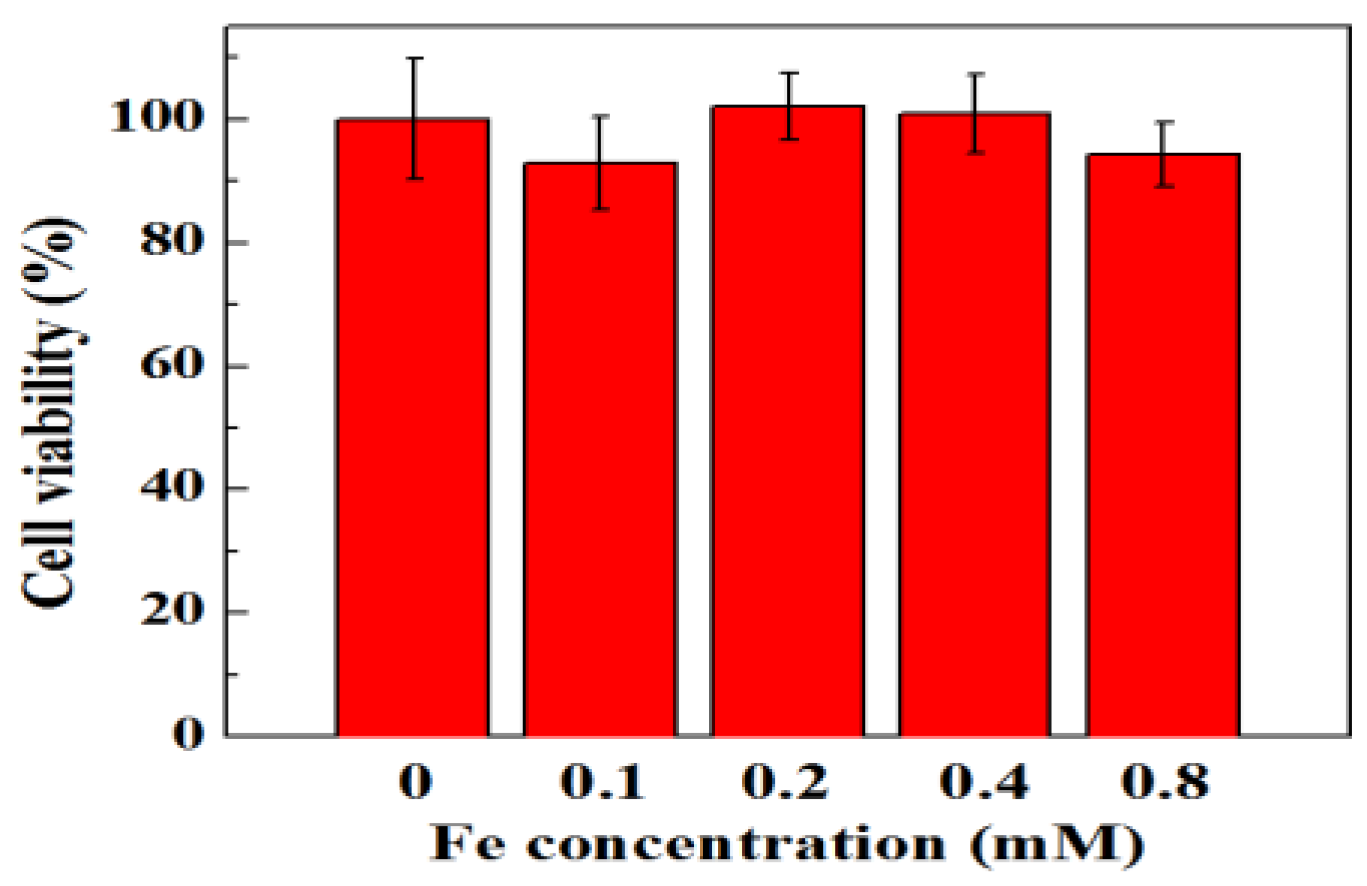 Nanomaterials 06 00223 g003