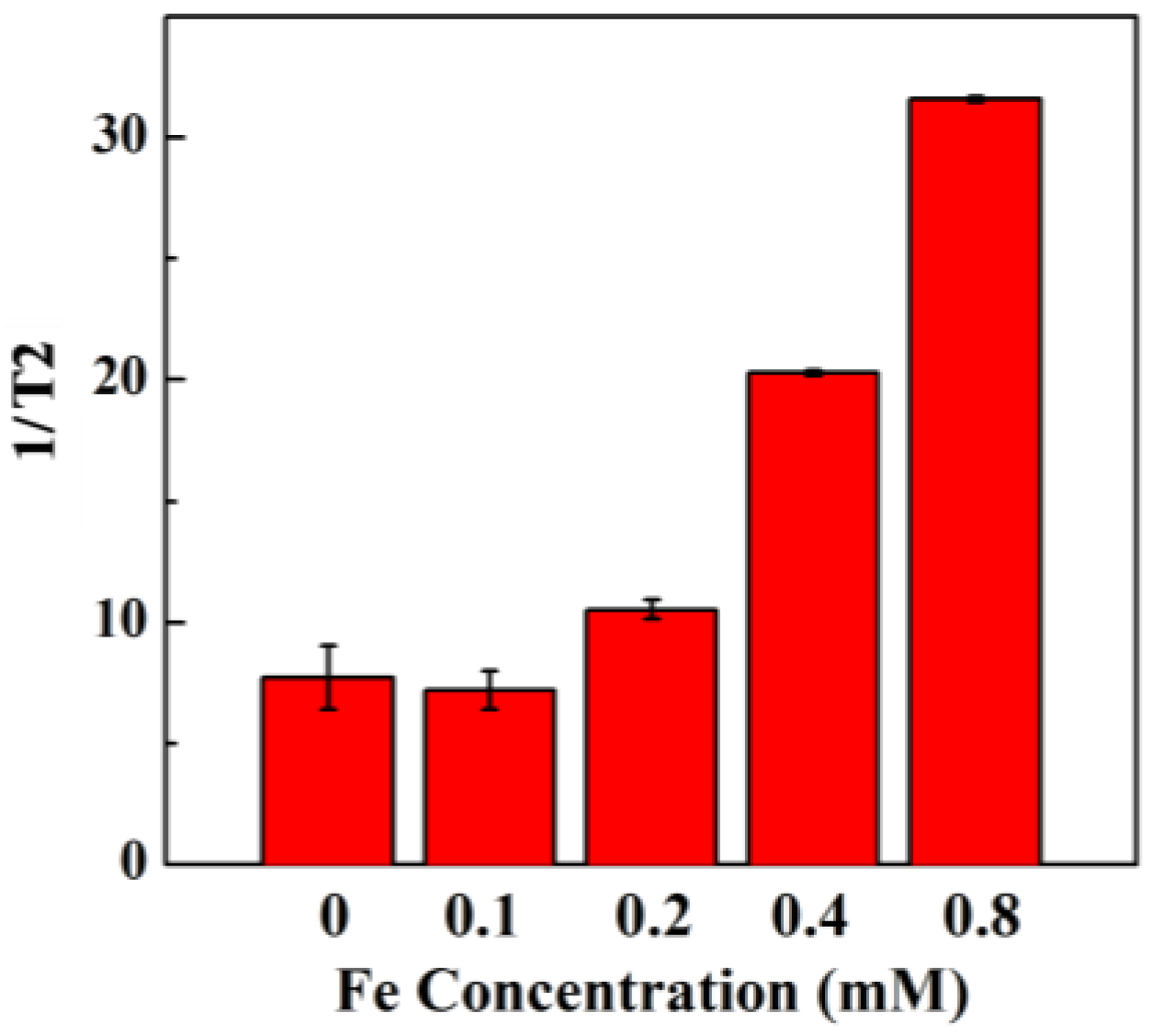Nanomaterials 06 00223 g004