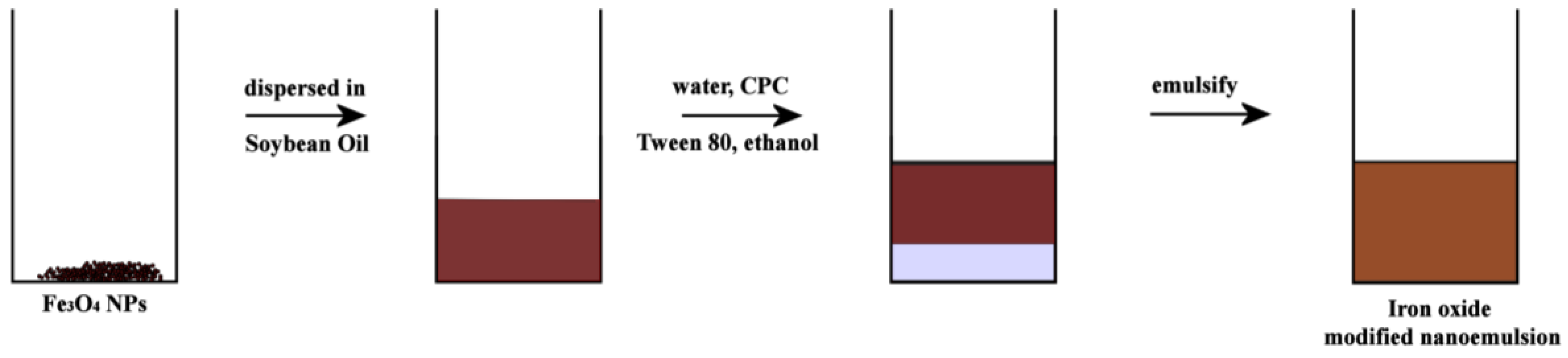 Nanomaterials 06 00223 sch001