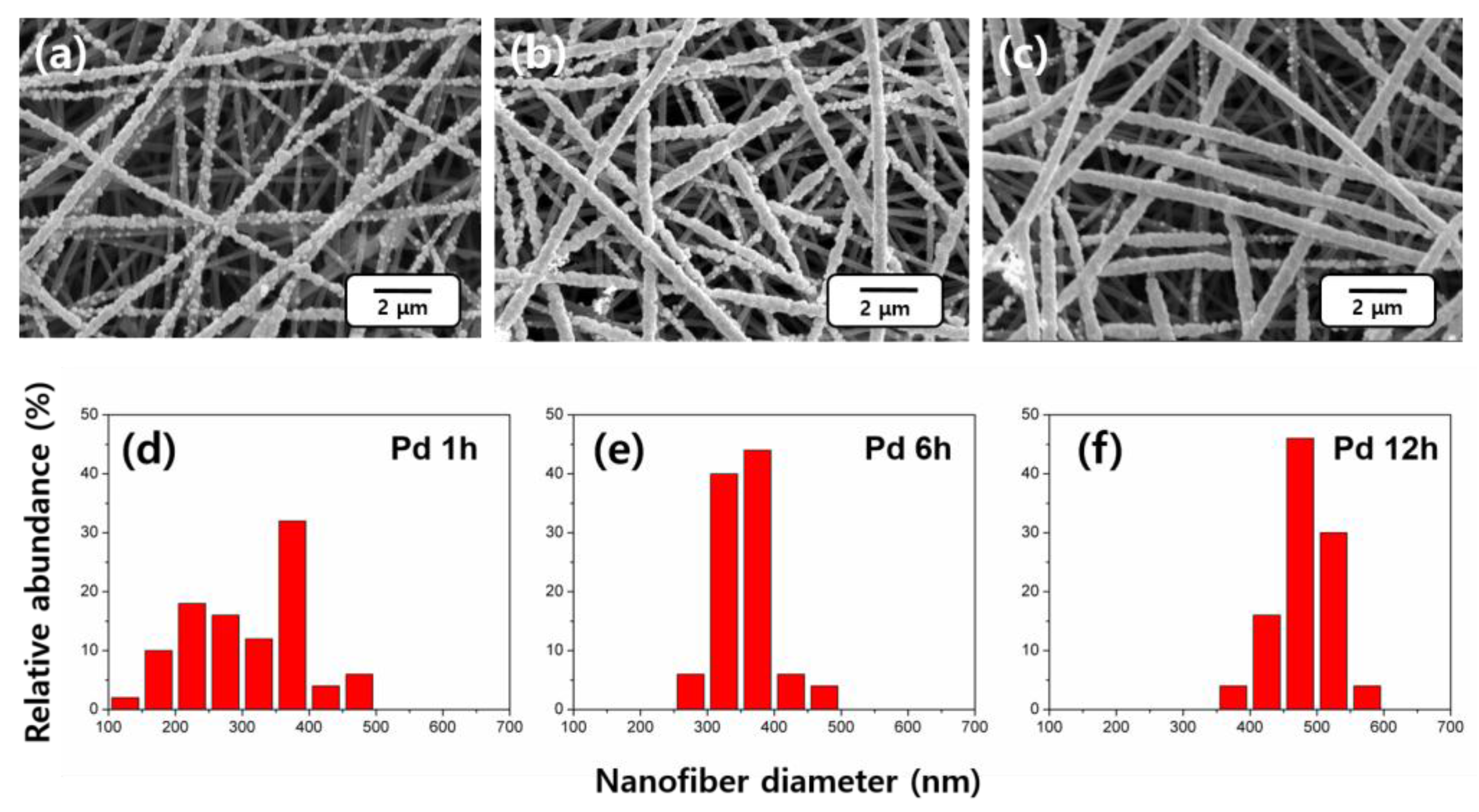Nanomaterials 06 00226 g002